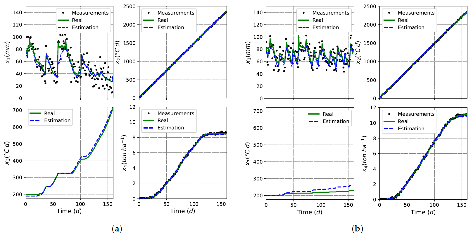 Agronomy 11 00085 g006 Agronomy 11 00085 g006