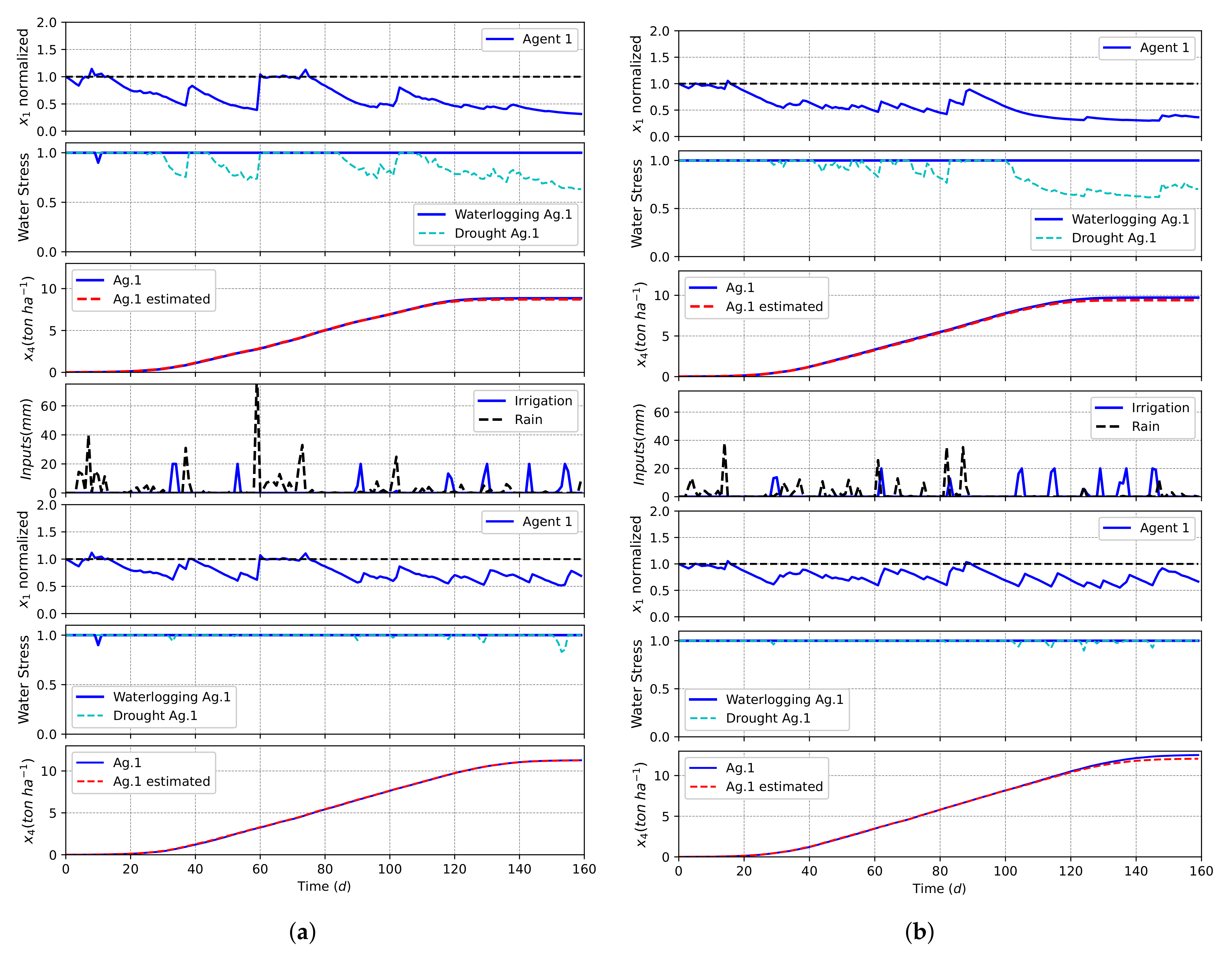 Agronomy 11 00085 g007 Agronomy 11 00085 g007