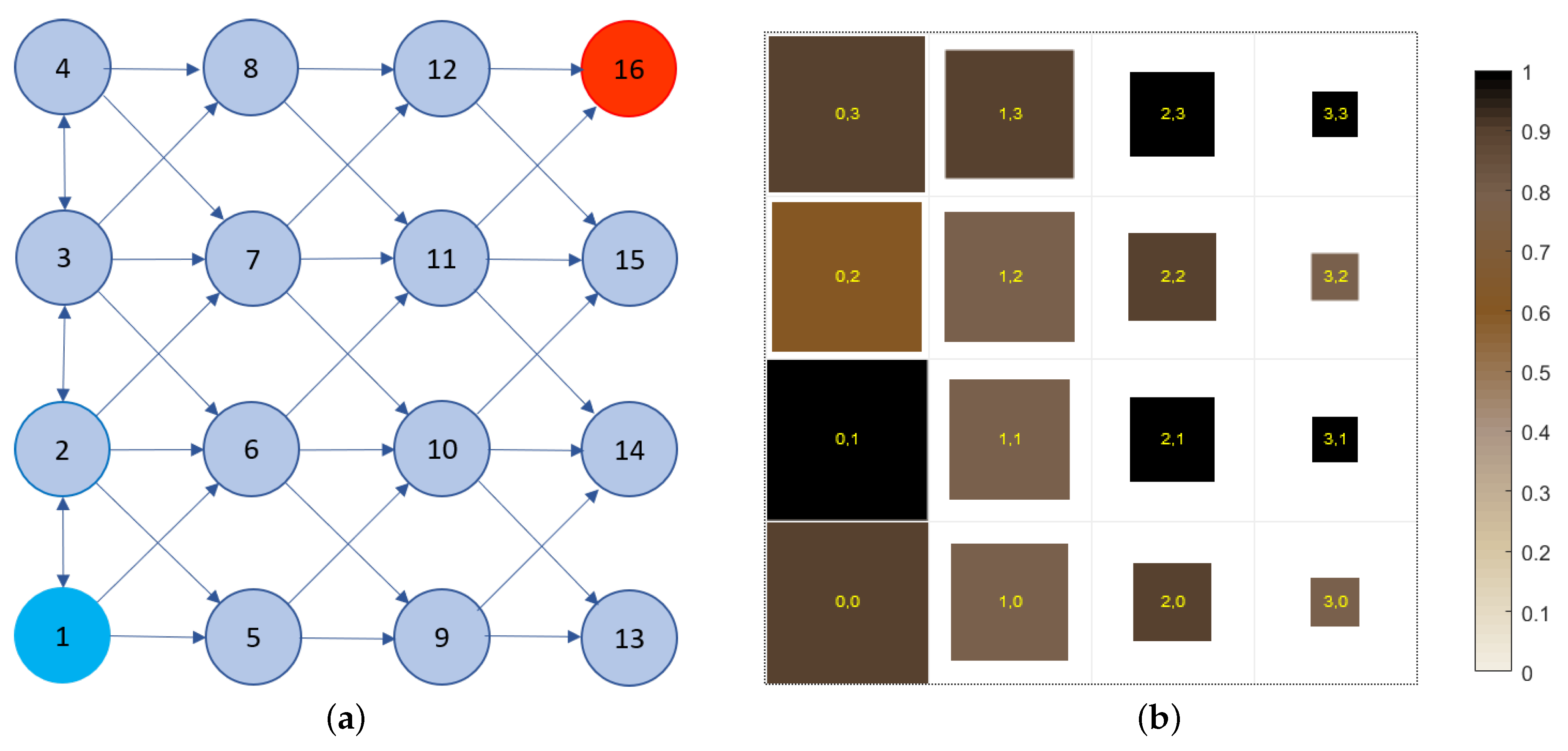 Agronomy 11 00085 g008 Agronomy 11 00085 g008