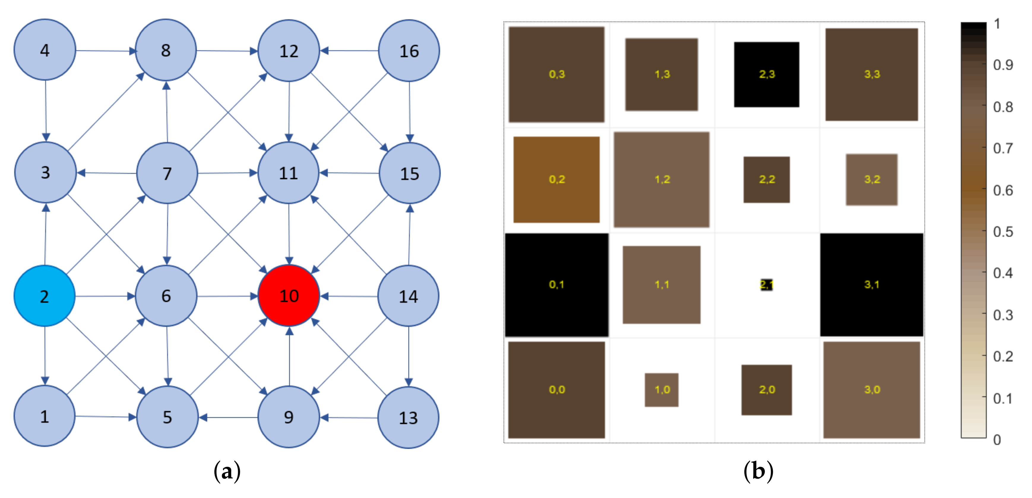 Agronomy 11 00085 g011 Agronomy 11 00085 g011