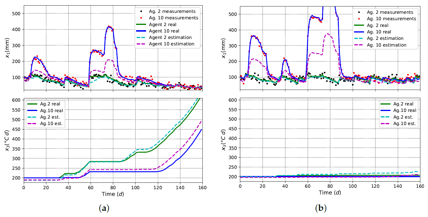 Agronomy 11 00085 g012 Agronomy 11 00085 g012