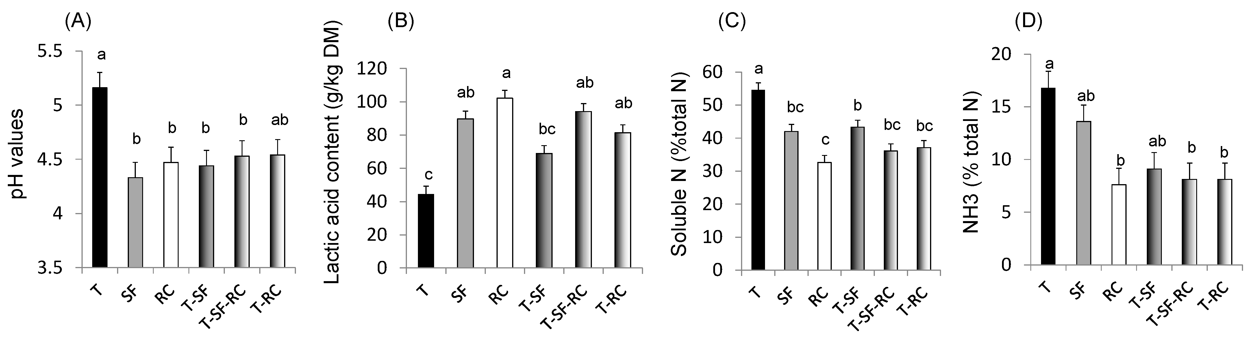 Agronomy 11 00086 g001a