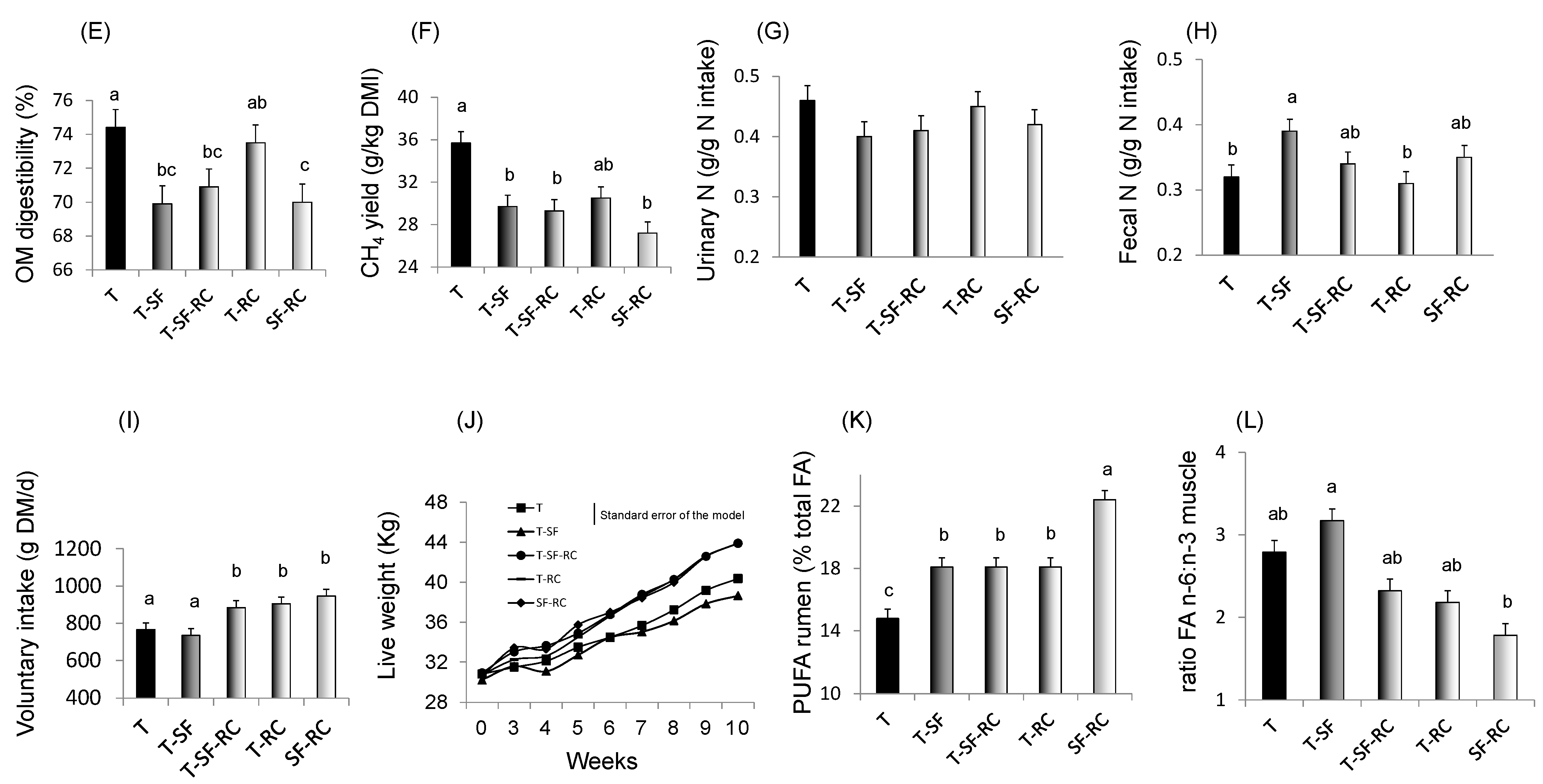 Agronomy 11 00086 g001b