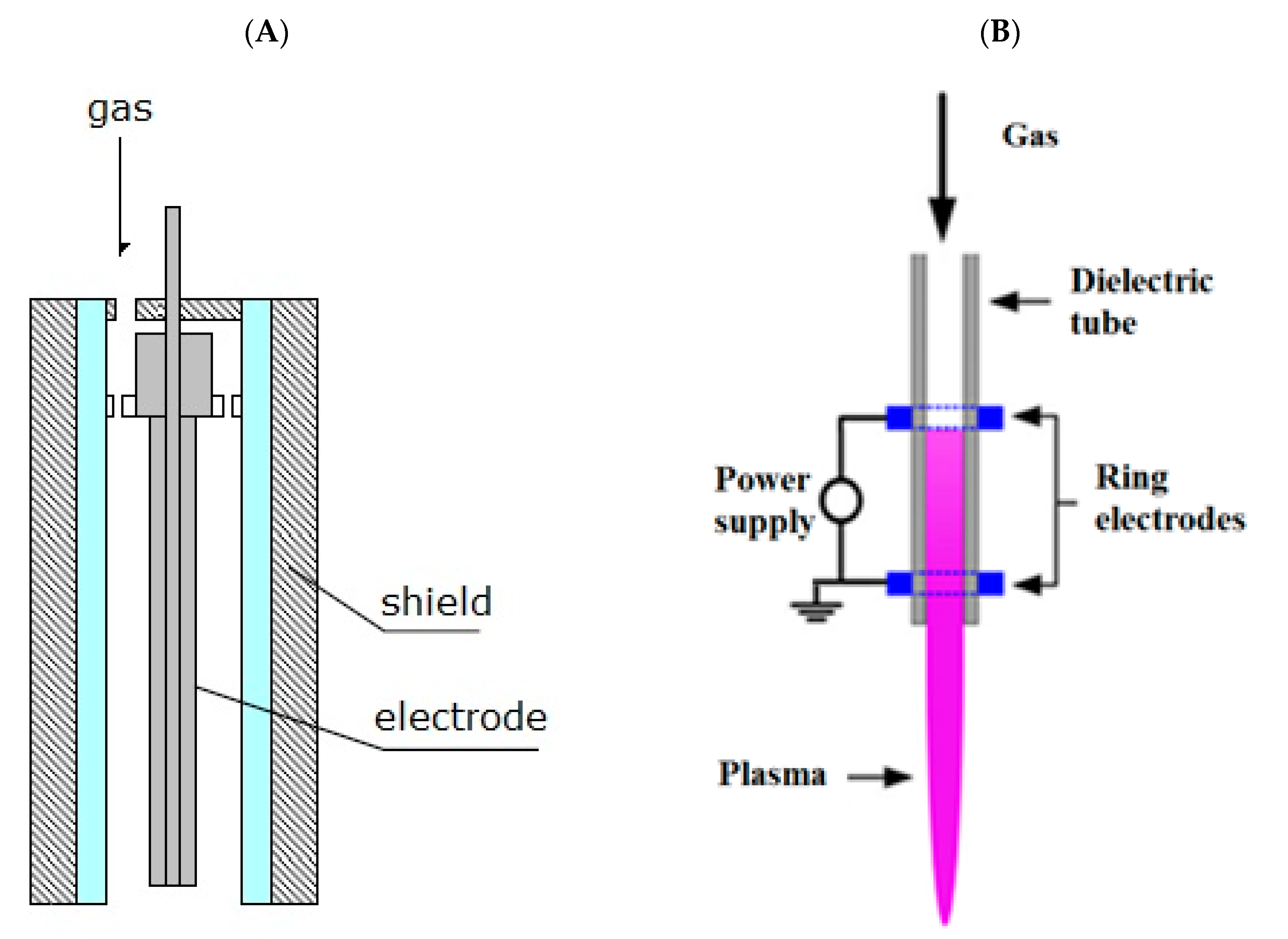 Agronomy 11 00093 g001