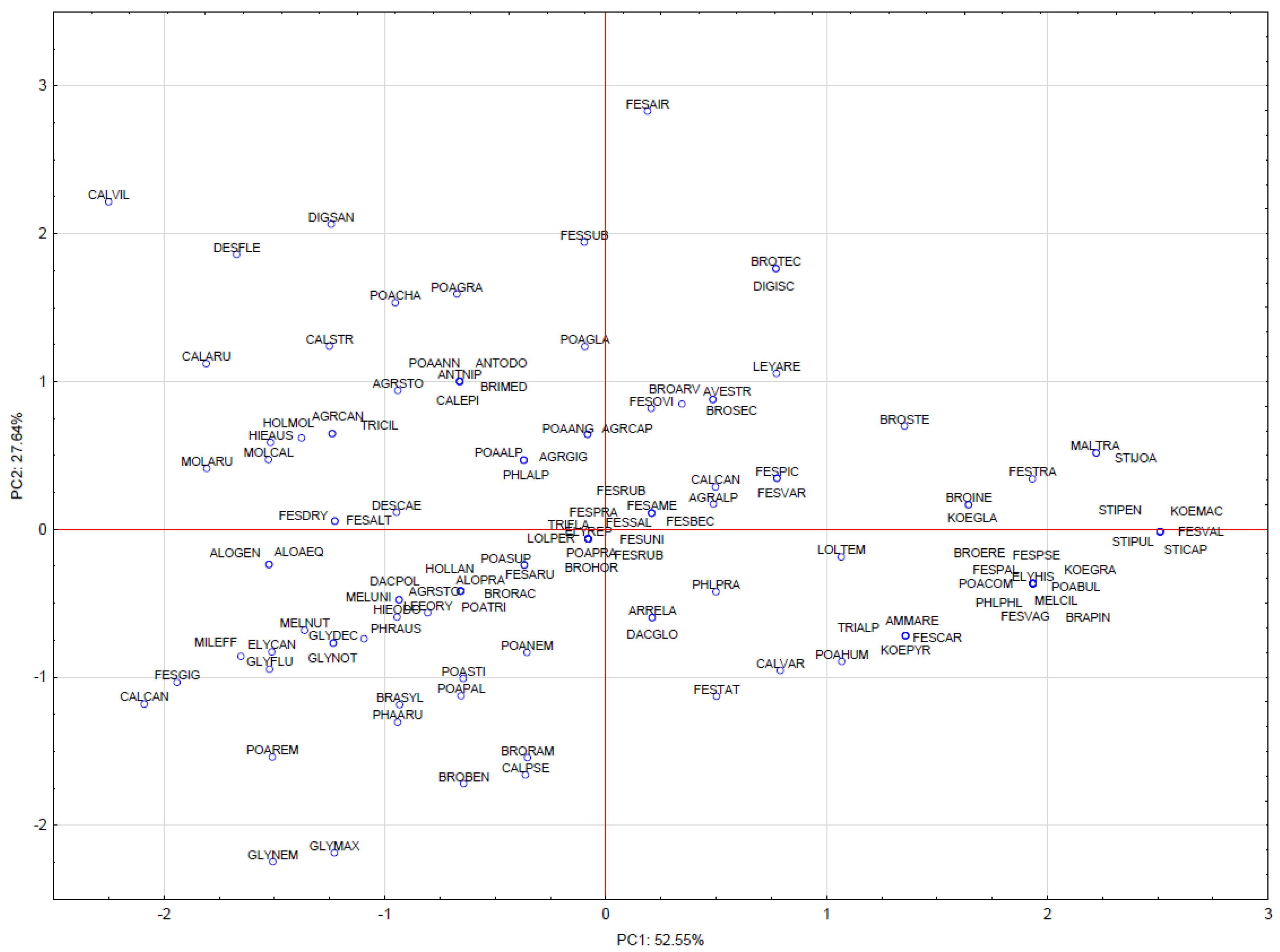 Agronomy 11 00094 g006