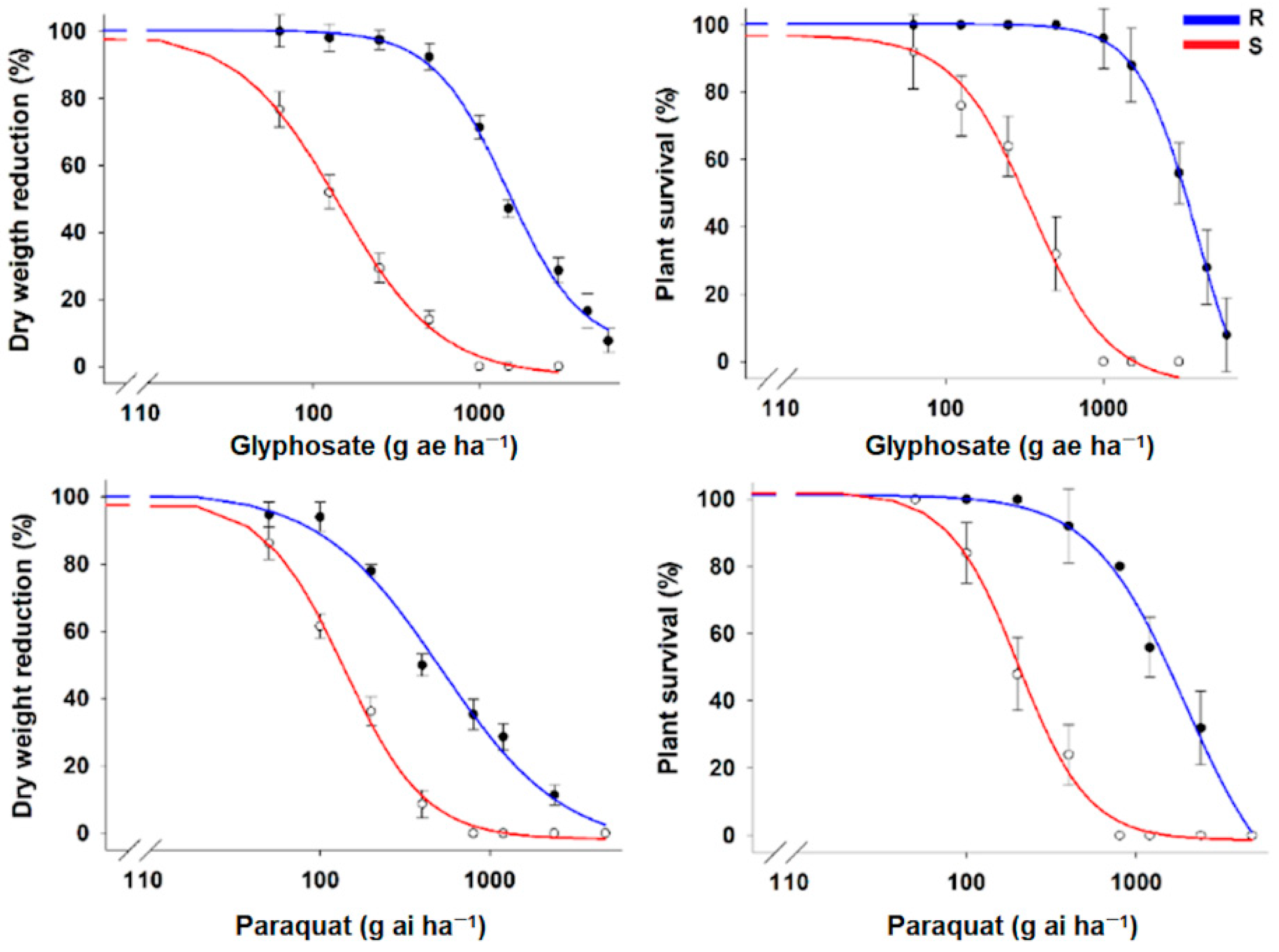 Agronomy 11 00096 g001