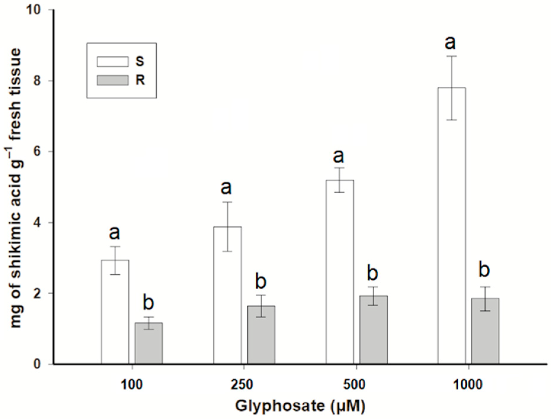 Agronomy 11 00096 g002