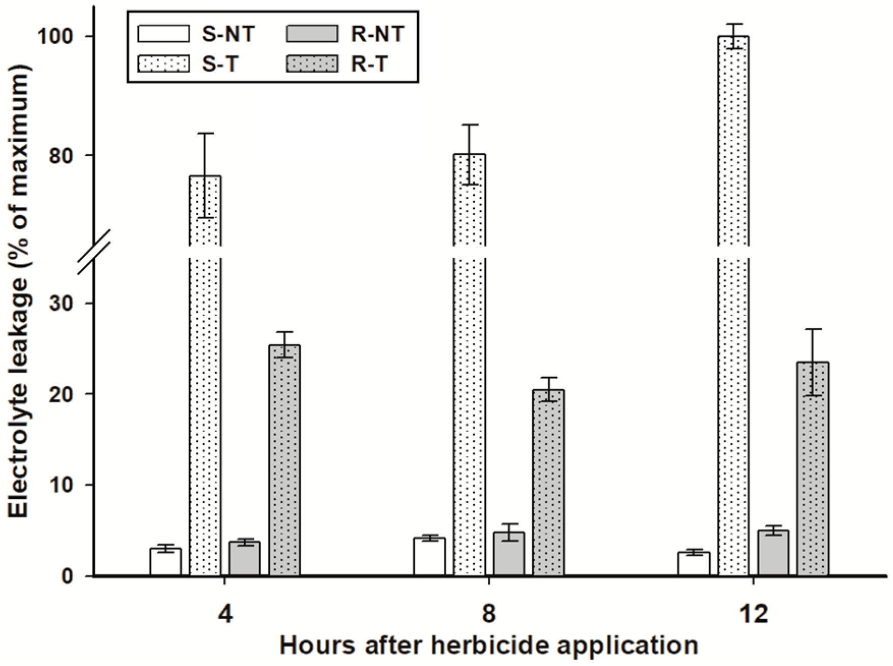 Agronomy 11 00096 g003