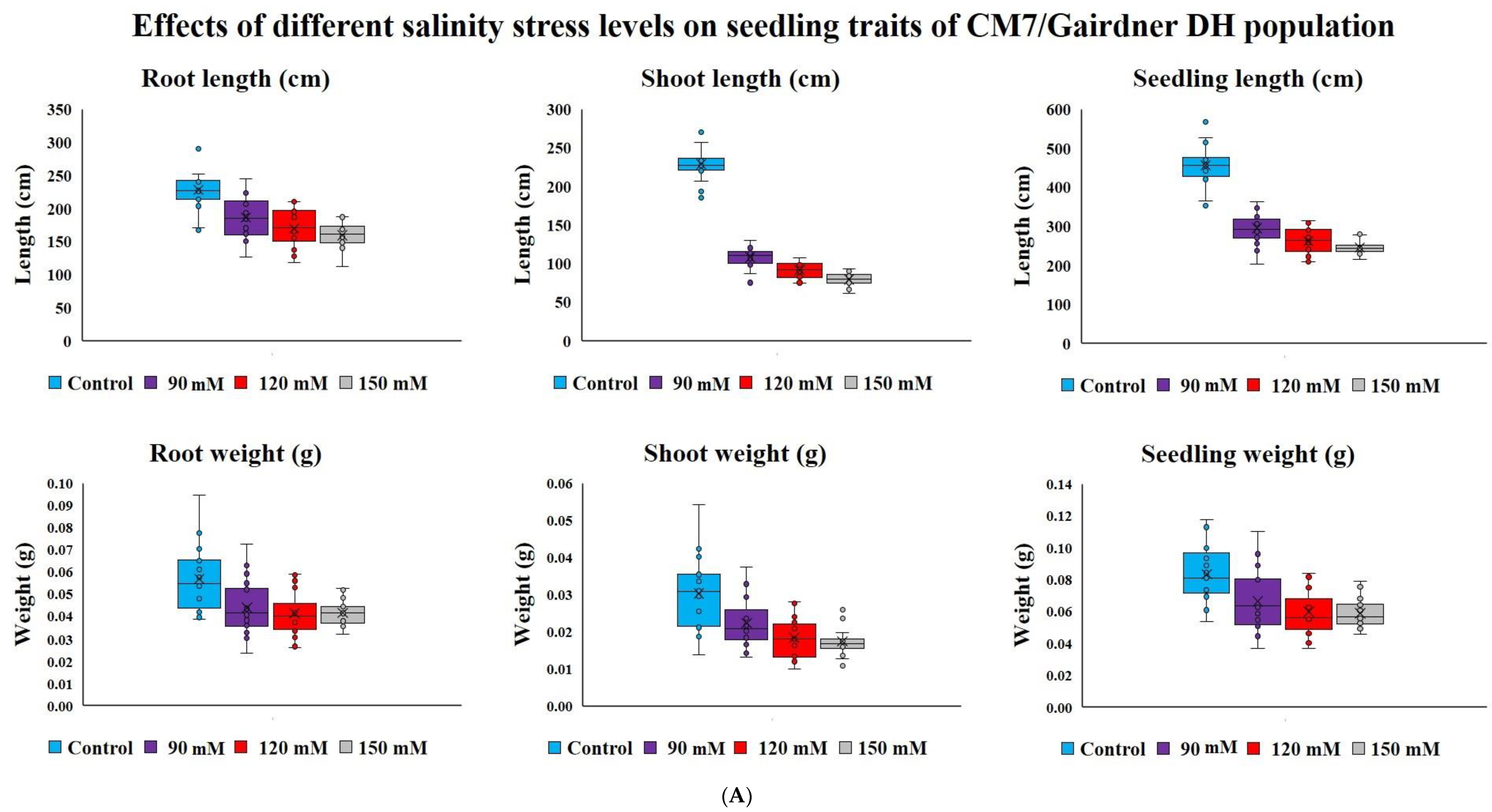 Agronomy 11 00103 g001a