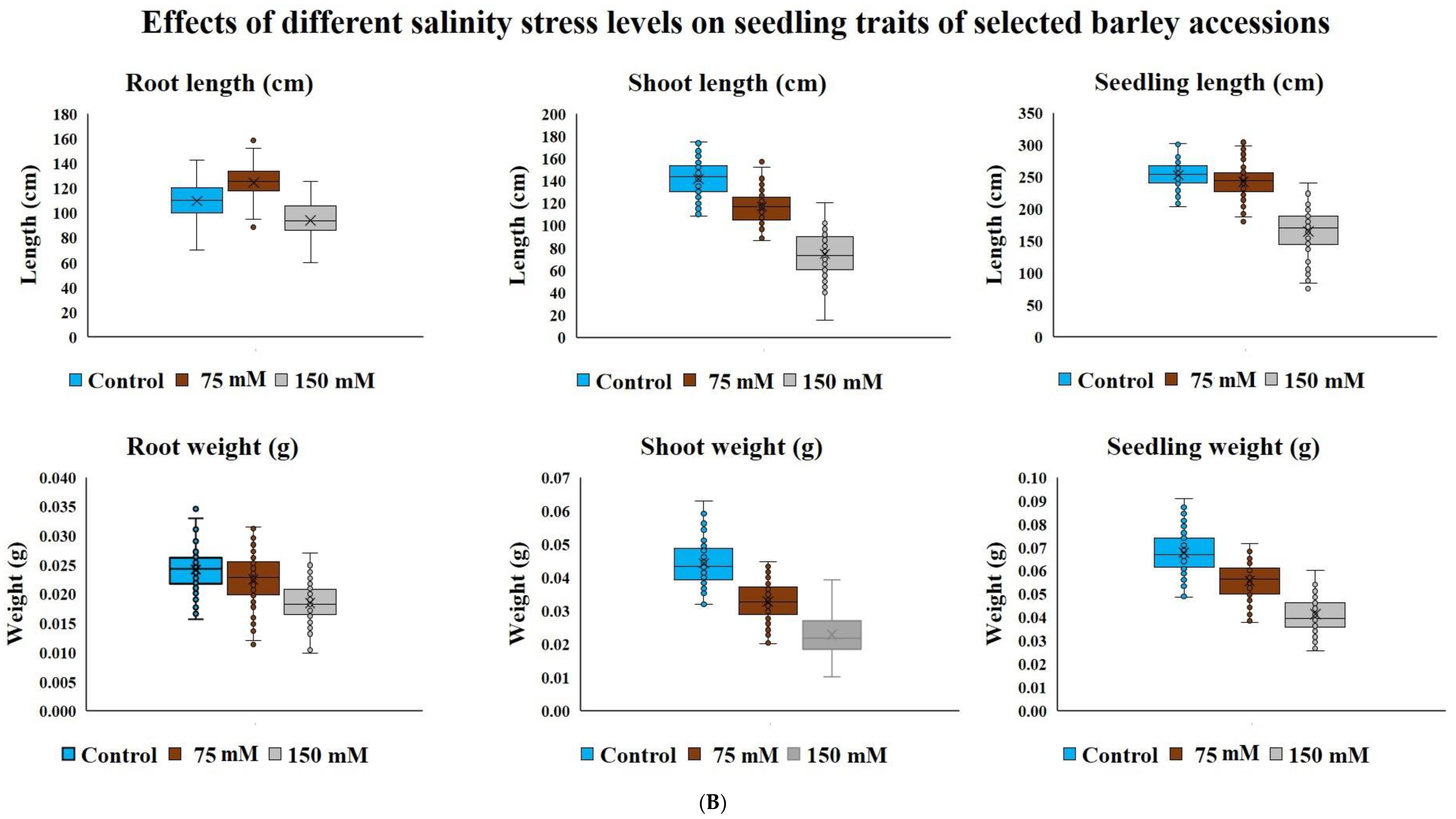 Agronomy 11 00103 g001b