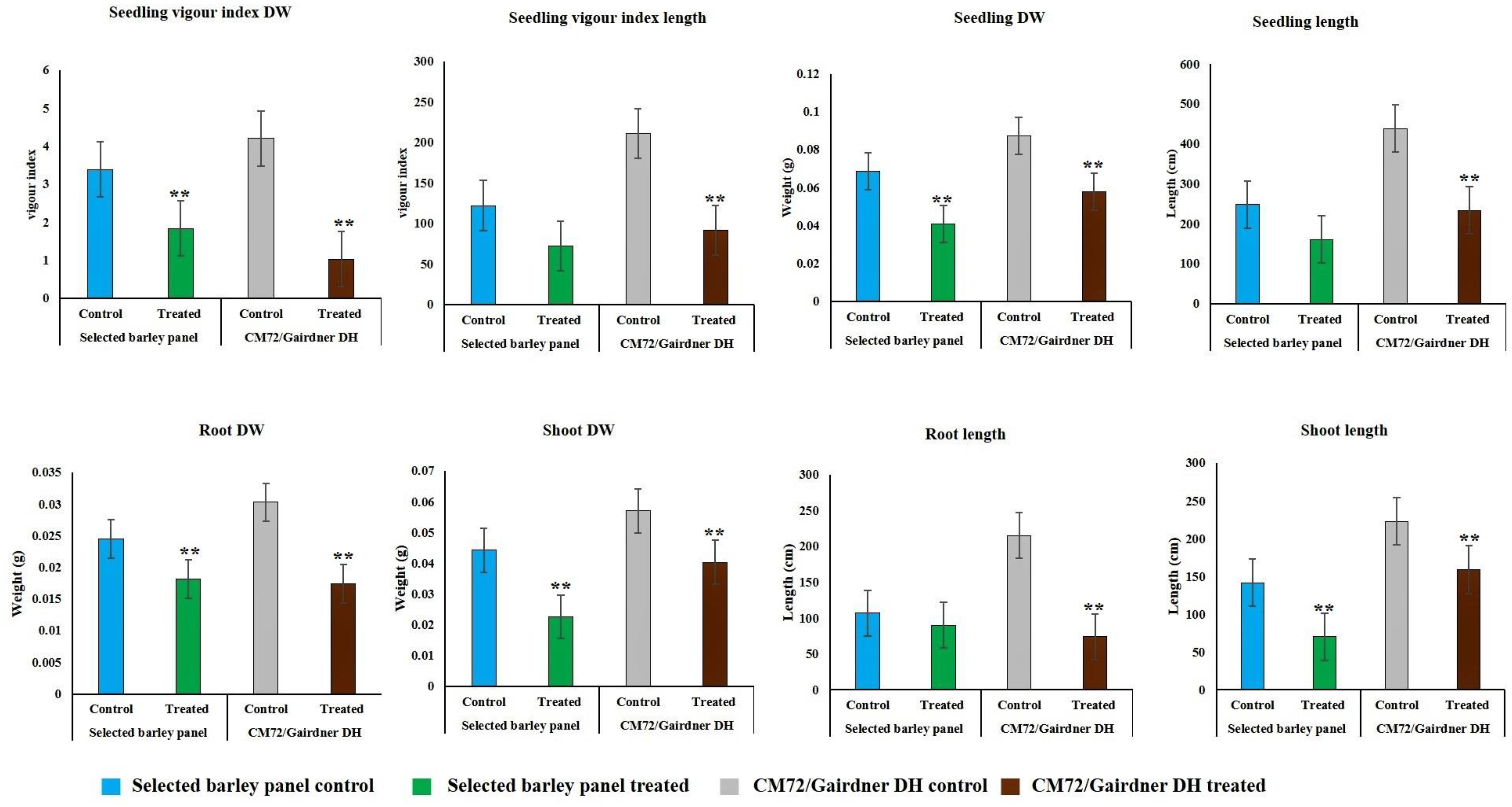 Agronomy 11 00103 g002