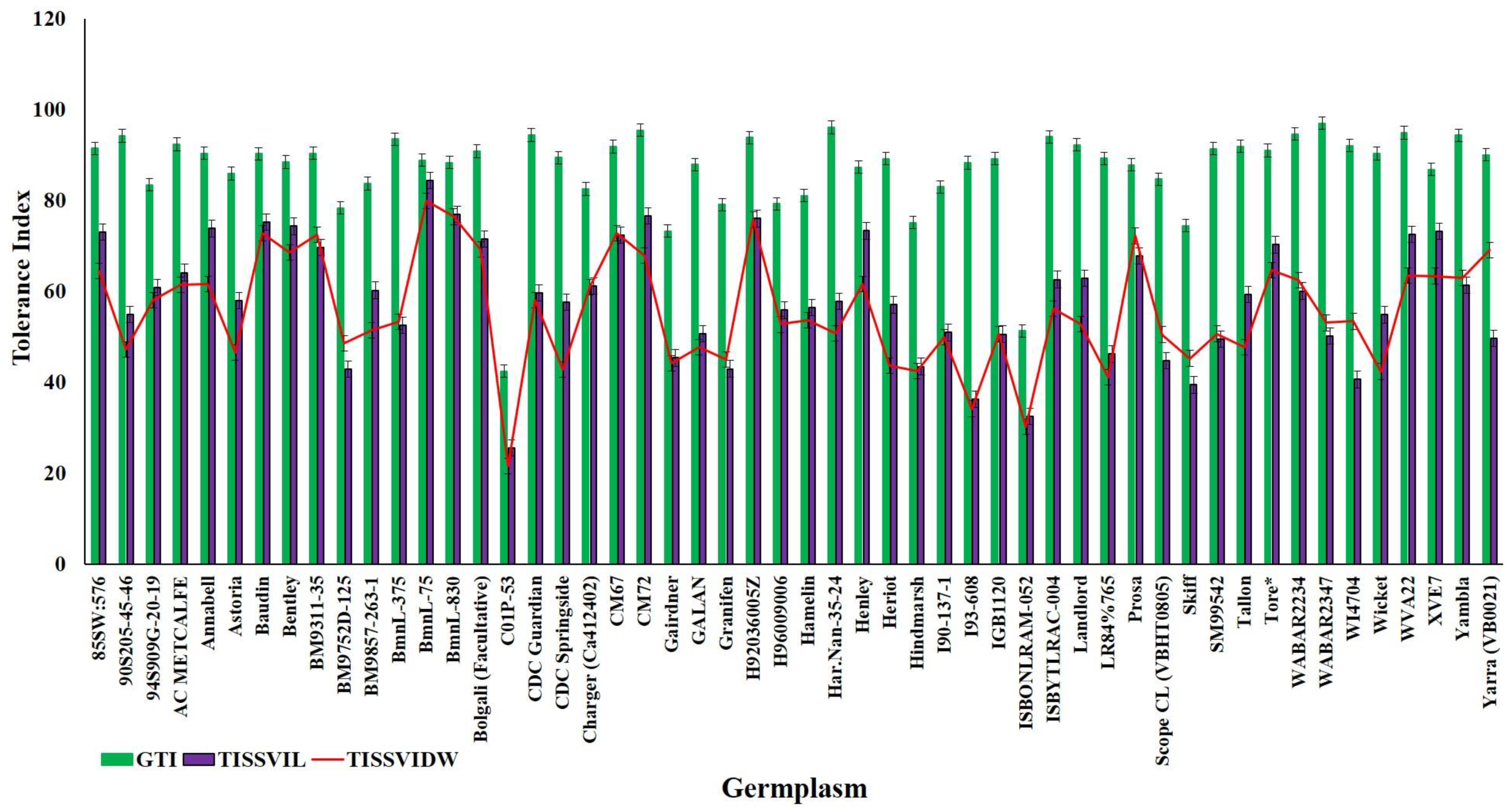 Agronomy 11 00103 g003