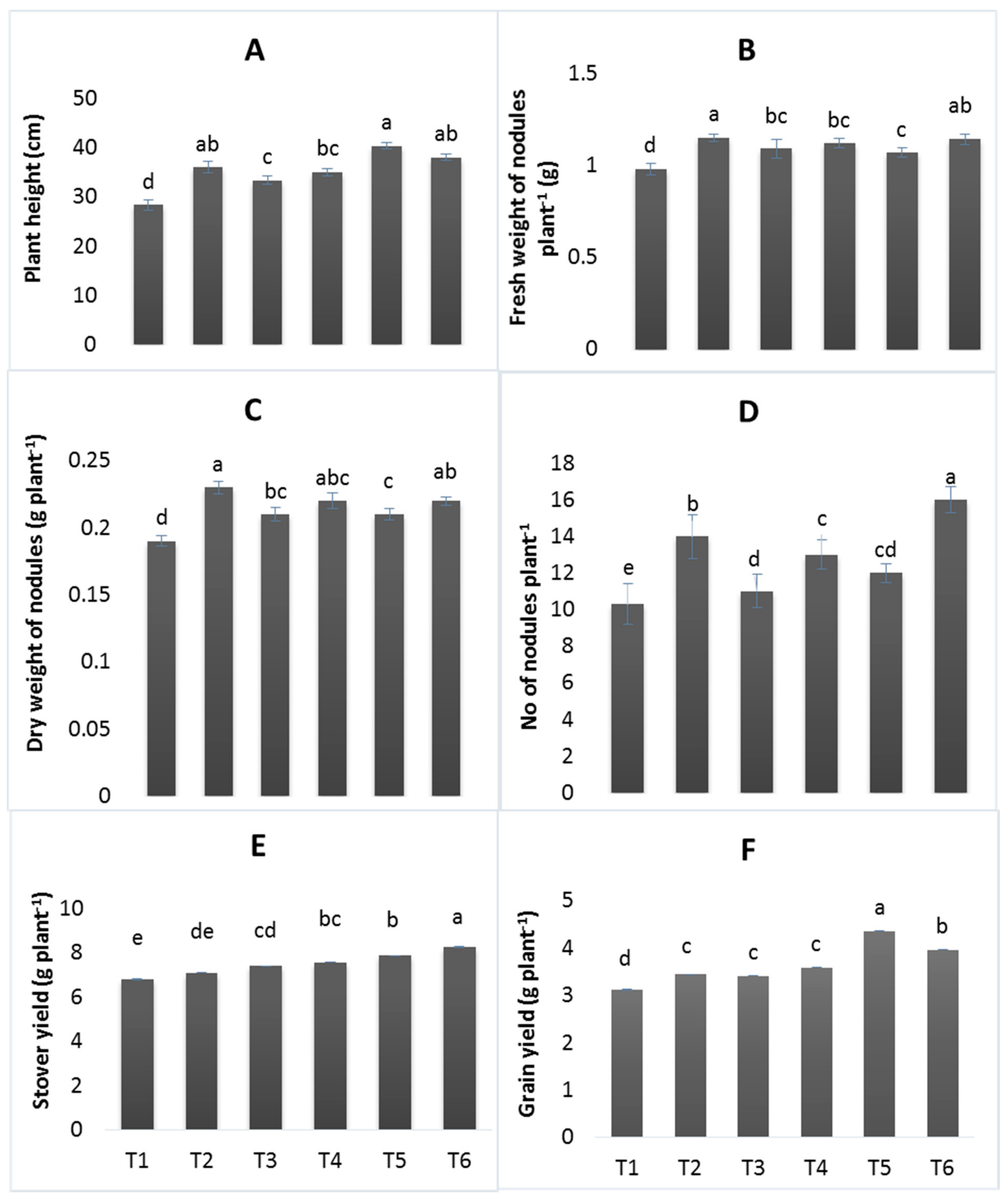 Agronomy 11 00105 g001