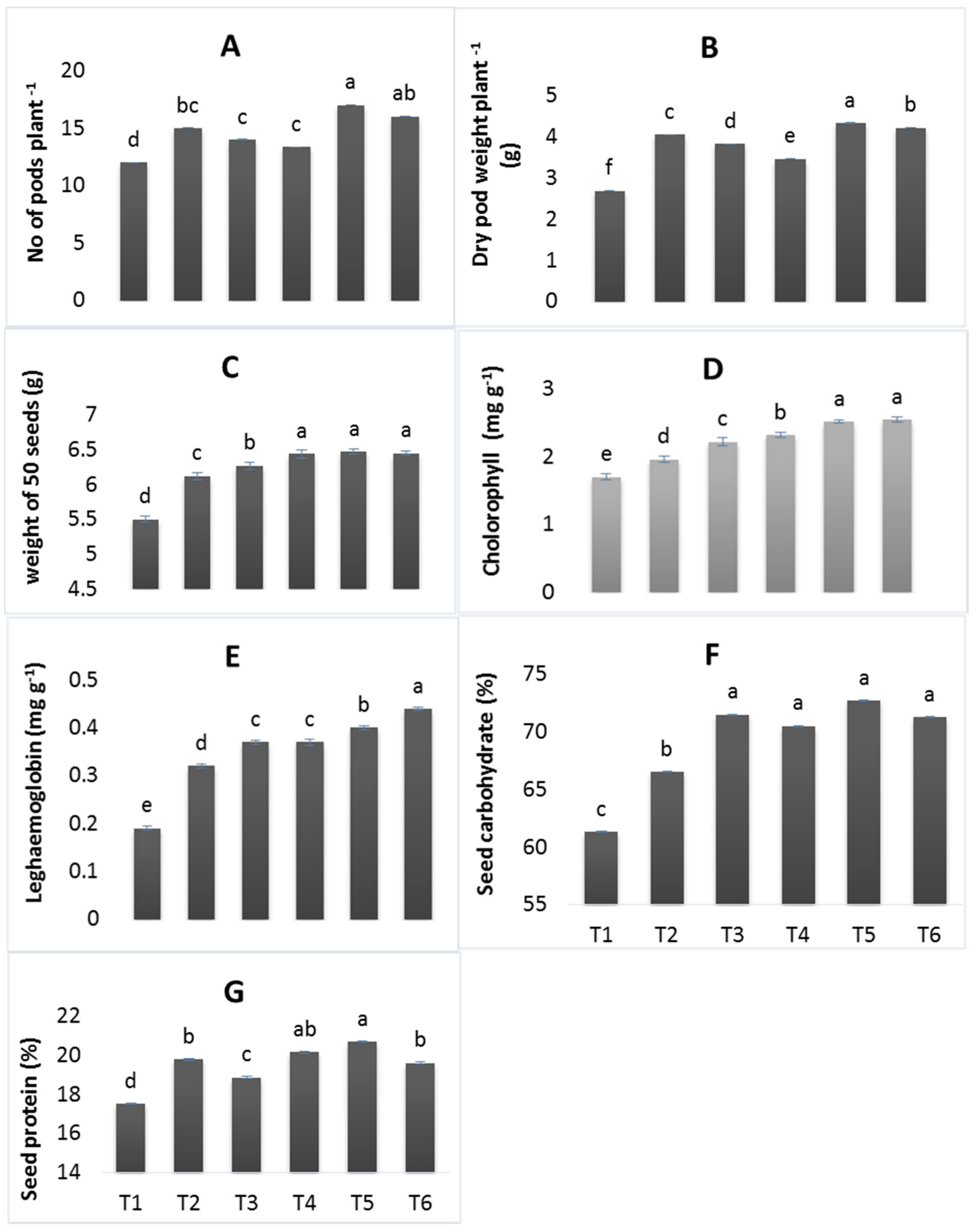 Agronomy 11 00105 g002