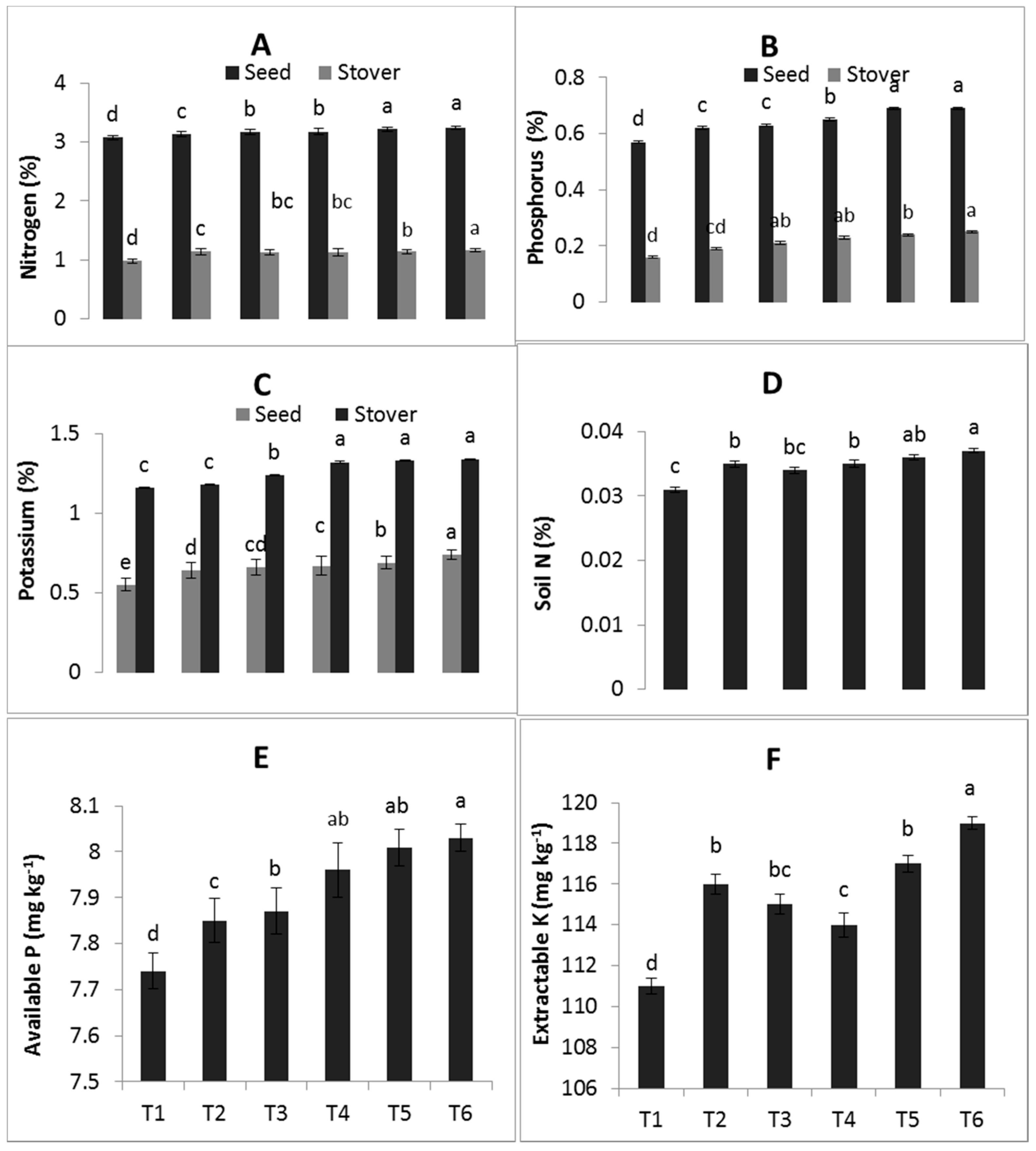 Agronomy 11 00105 g003
