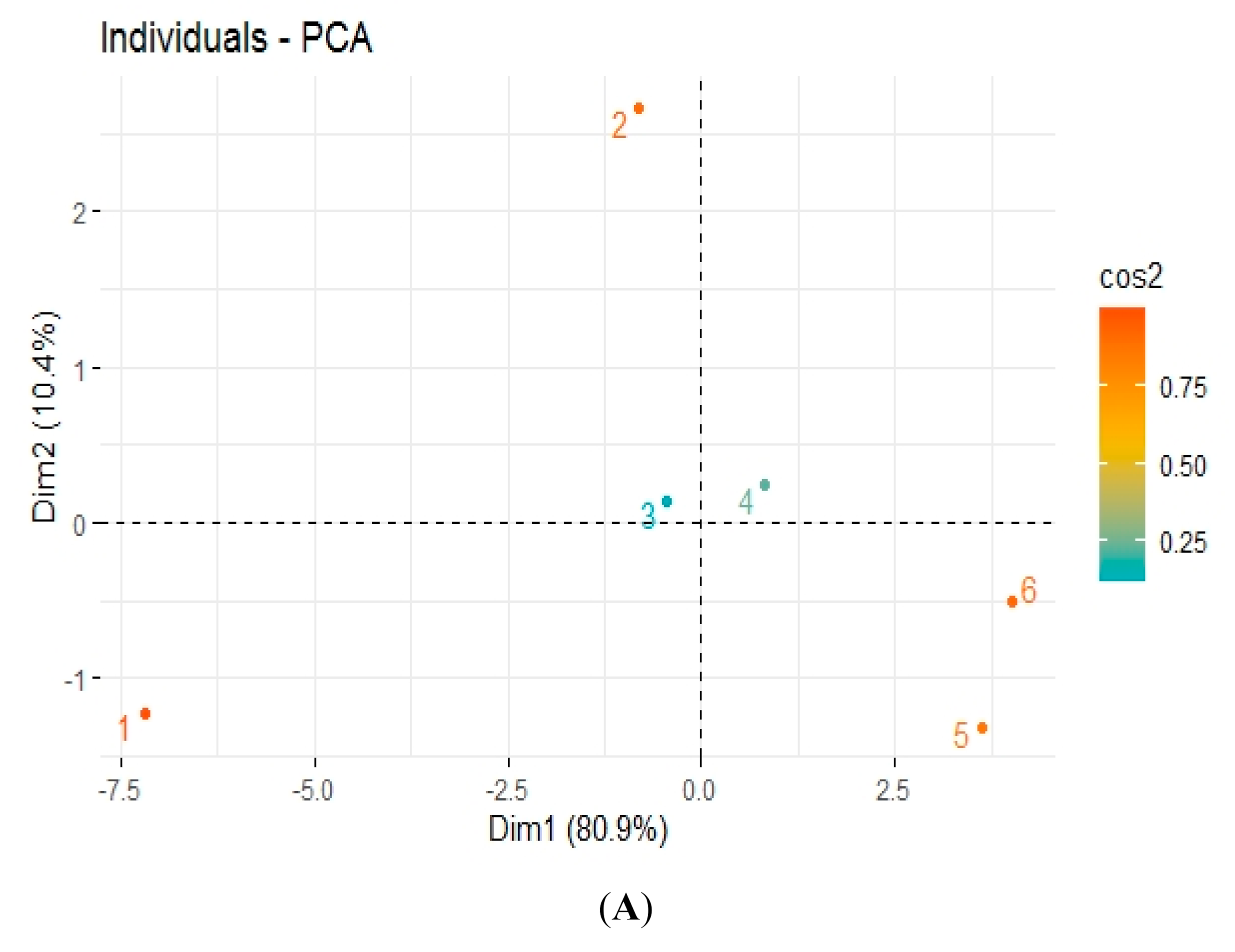 Agronomy 11 00105 g005a