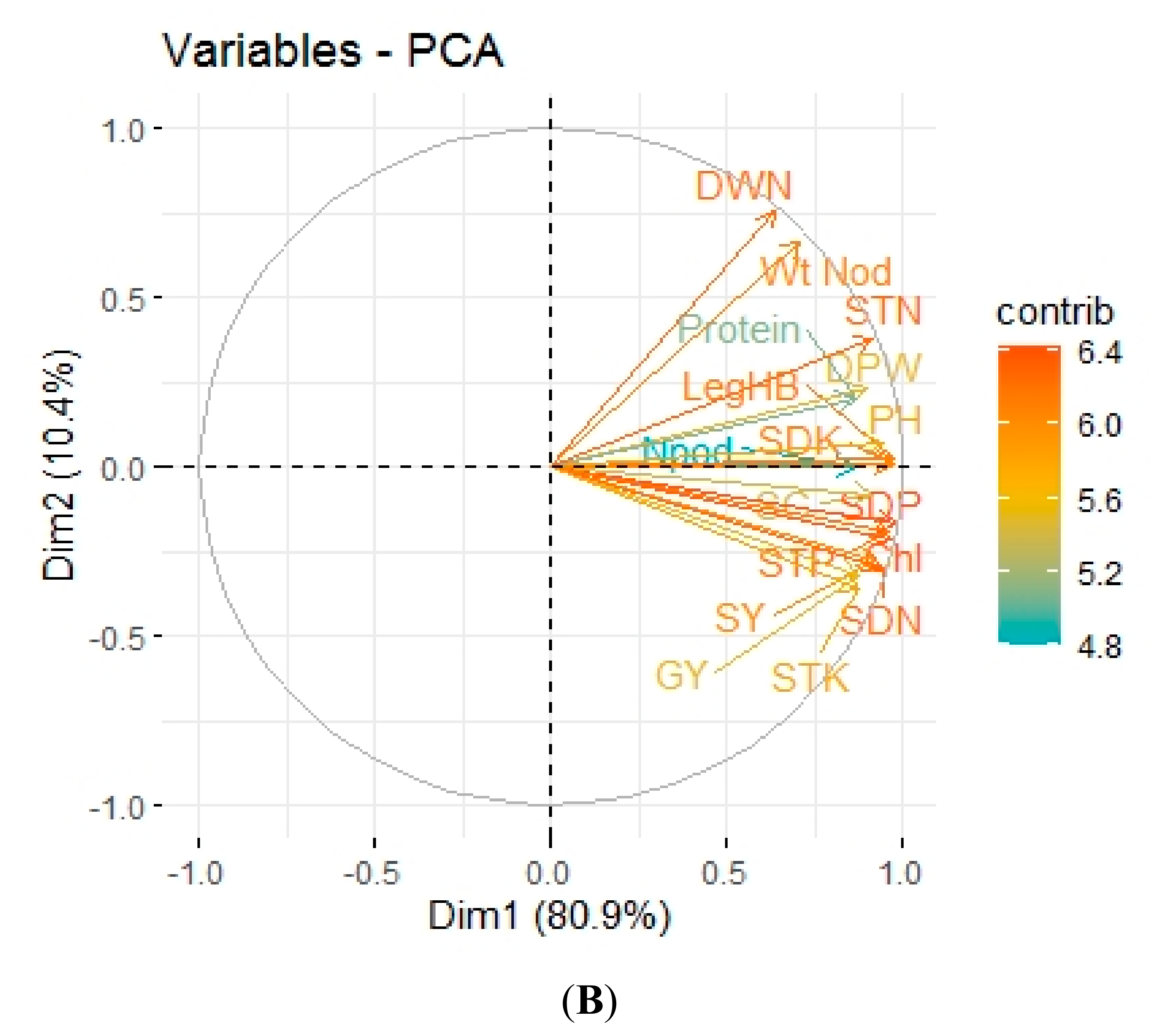 Agronomy 11 00105 g005b