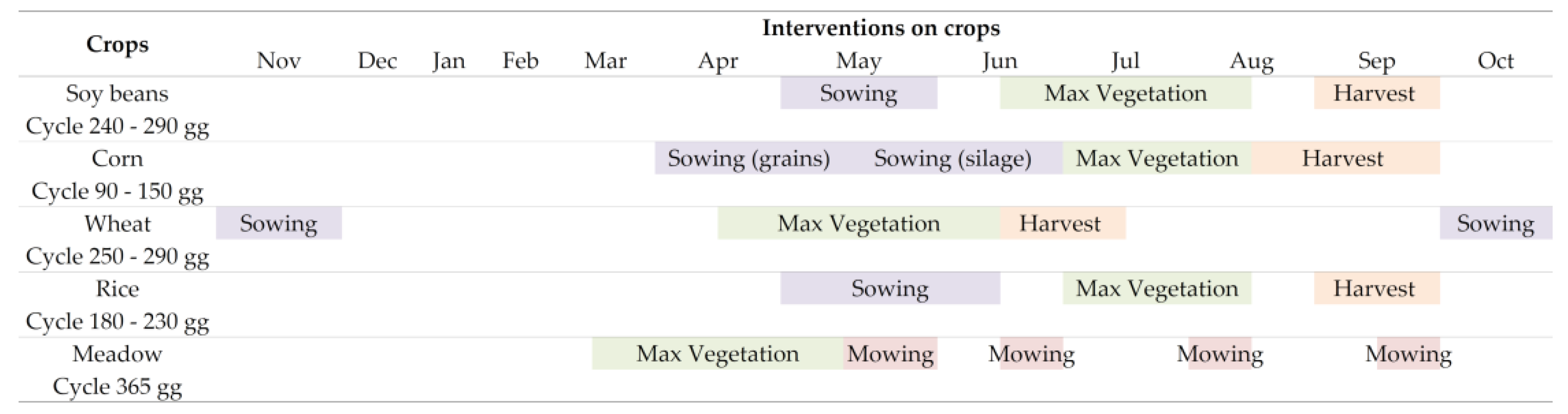 Agronomy 11 00110 g002 Agronomy 11 00110 g002