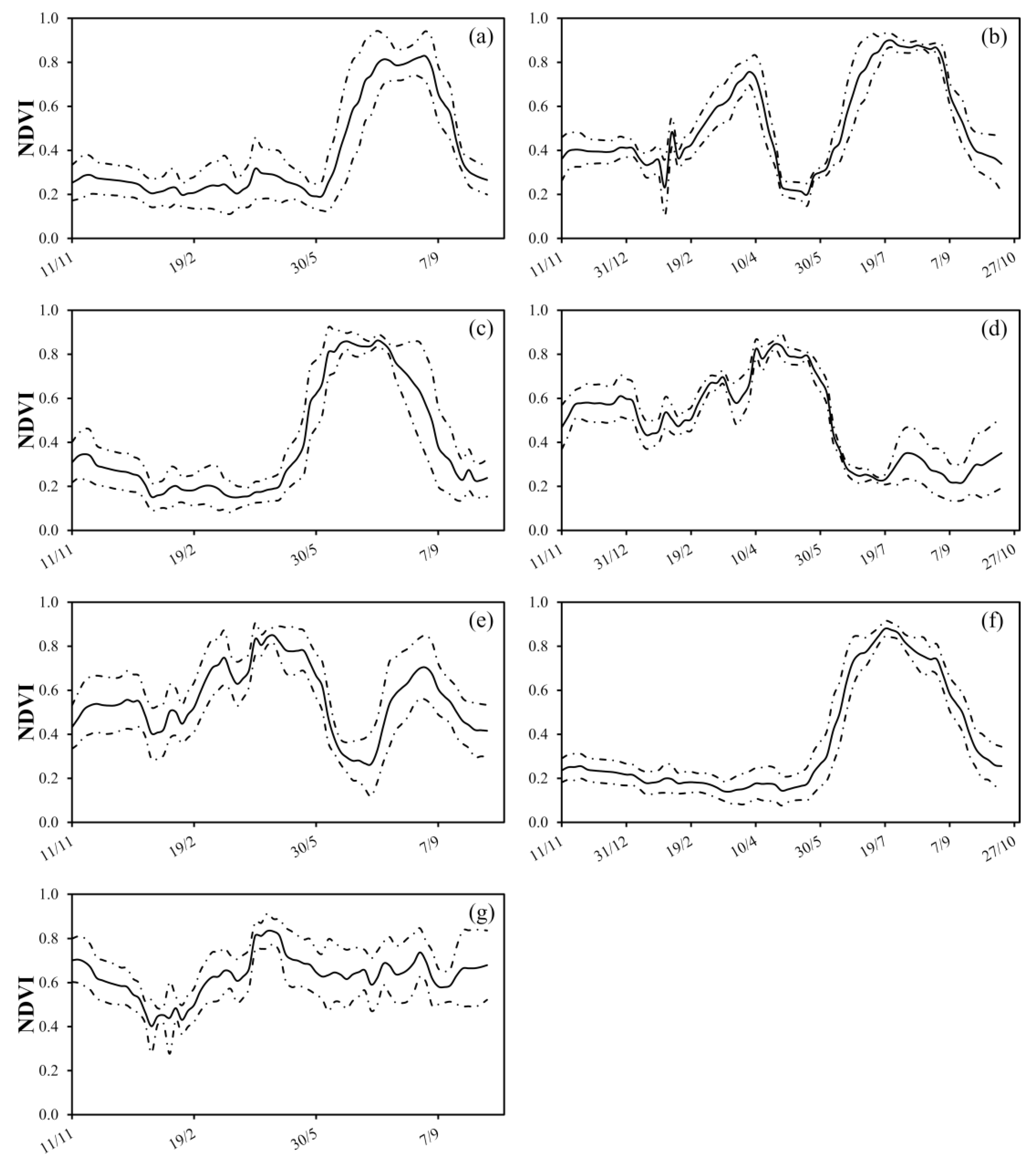 Agronomy 11 00110 g006 Agronomy 11 00110 g006