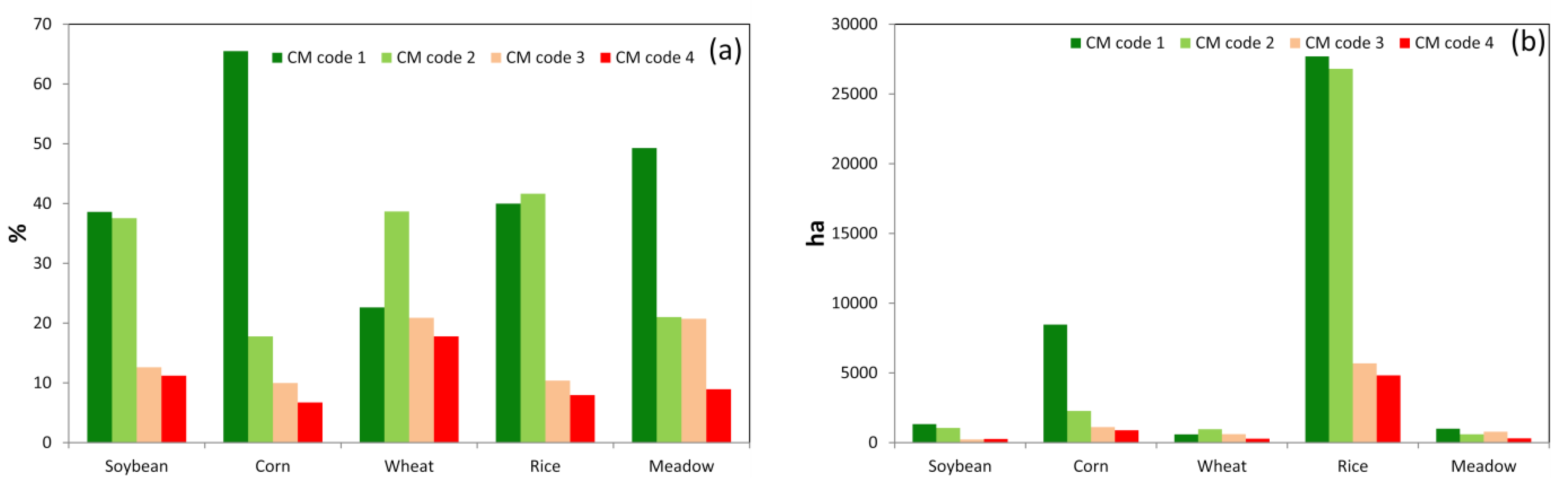 Agronomy 11 00110 g009 Agronomy 11 00110 g009