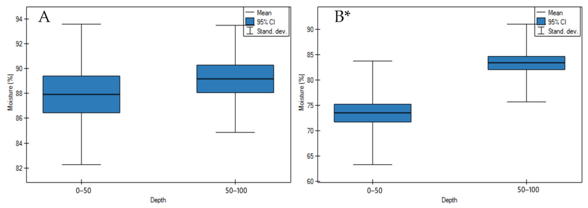 Agronomy 11 00113 g002