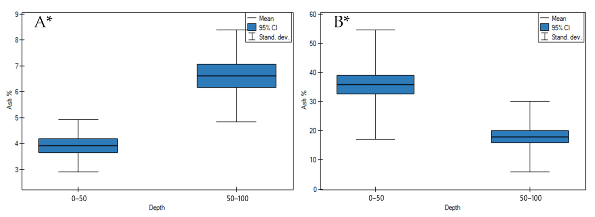 Agronomy 11 00113 g003