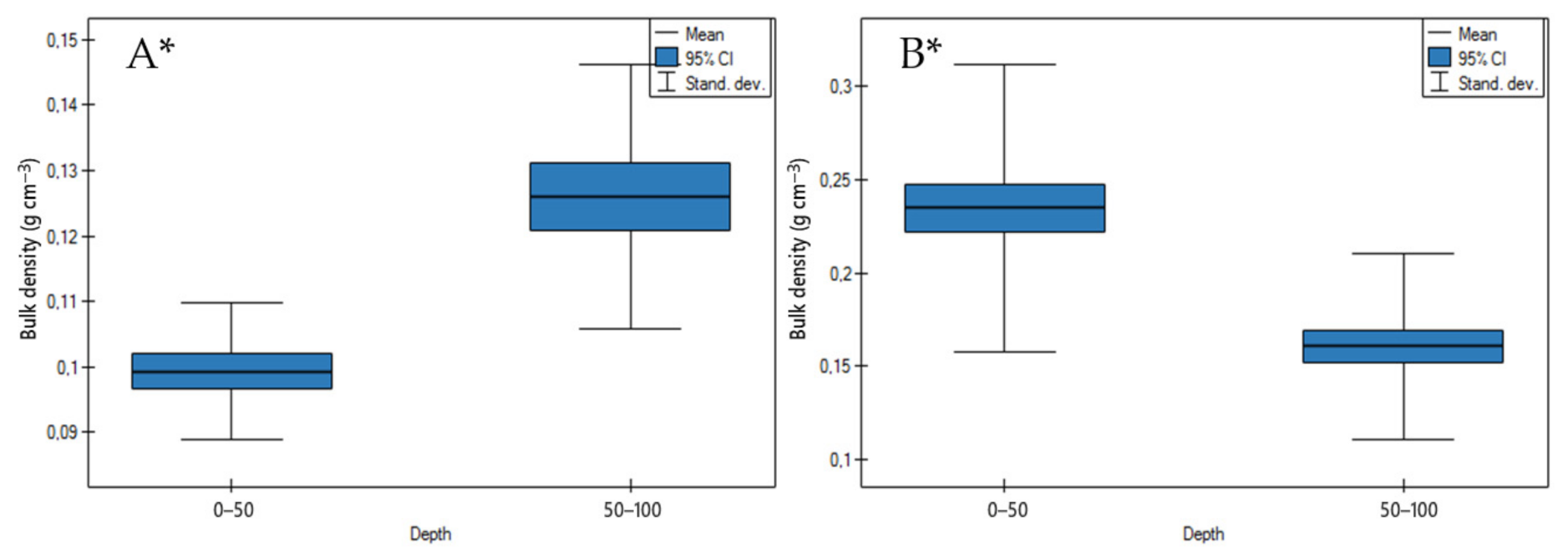 Agronomy 11 00113 g004