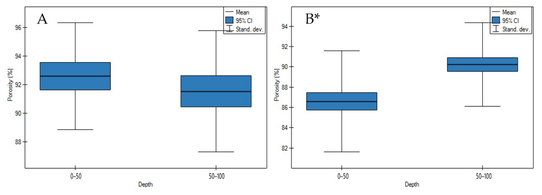 Agronomy 11 00113 g005