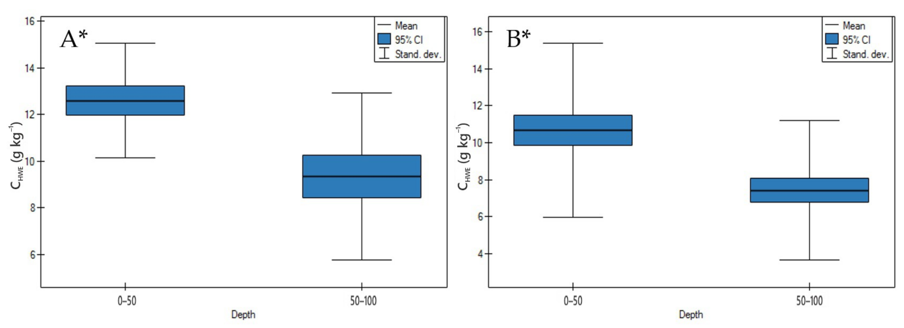 Agronomy 11 00113 g006