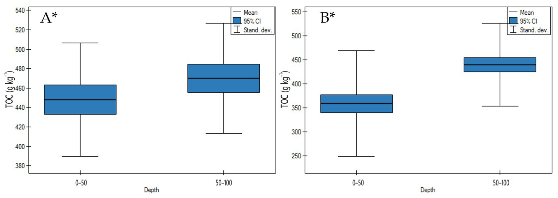 Agronomy 11 00113 g007