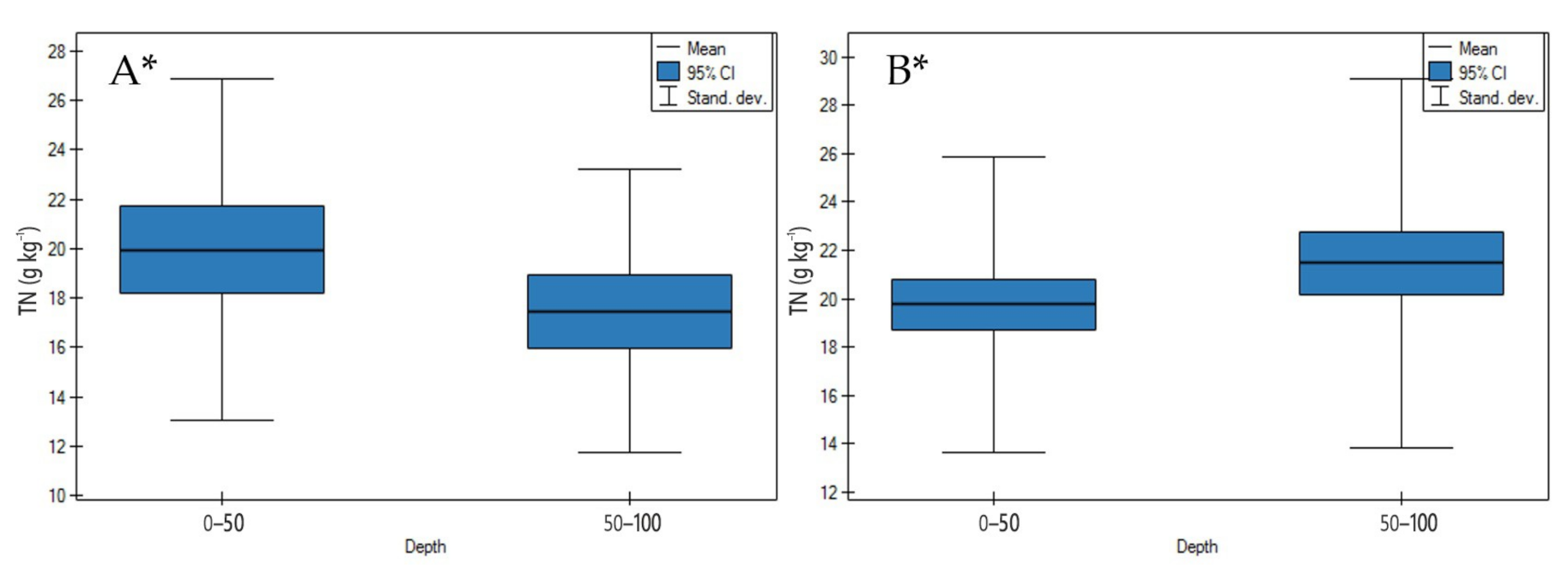 Agronomy 11 00113 g008