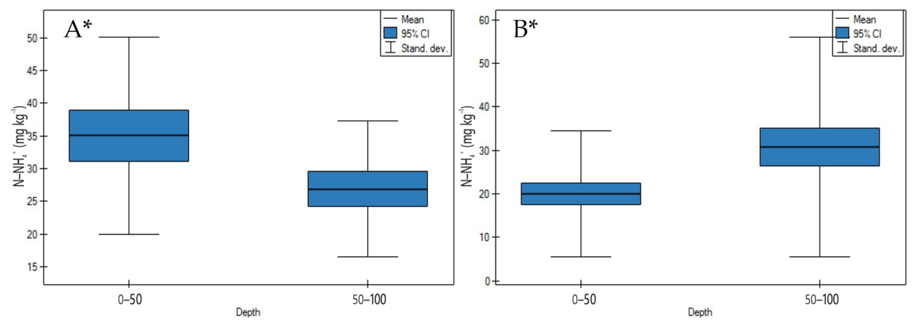 Agronomy 11 00113 g009