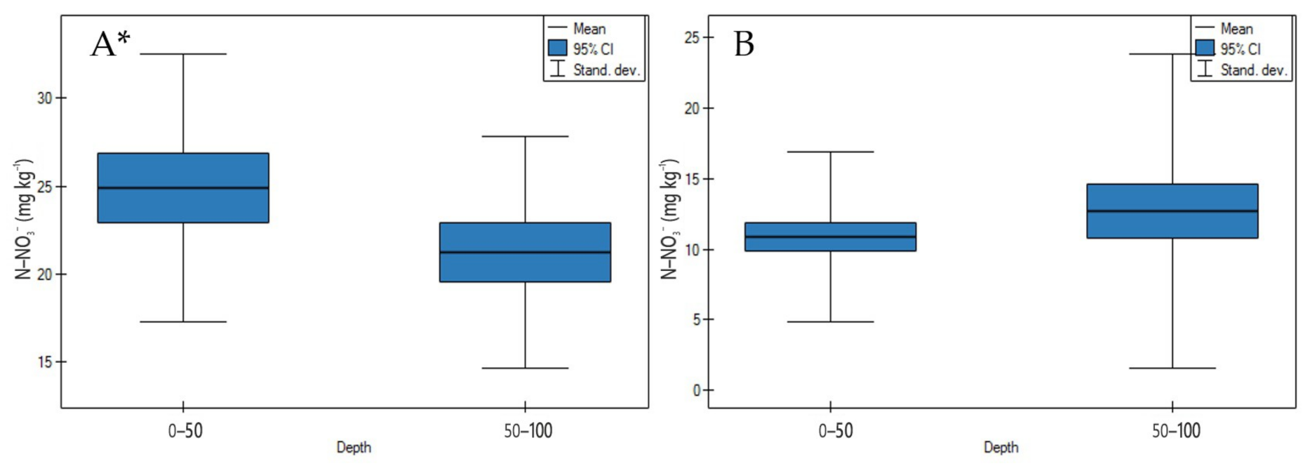 Agronomy 11 00113 g010