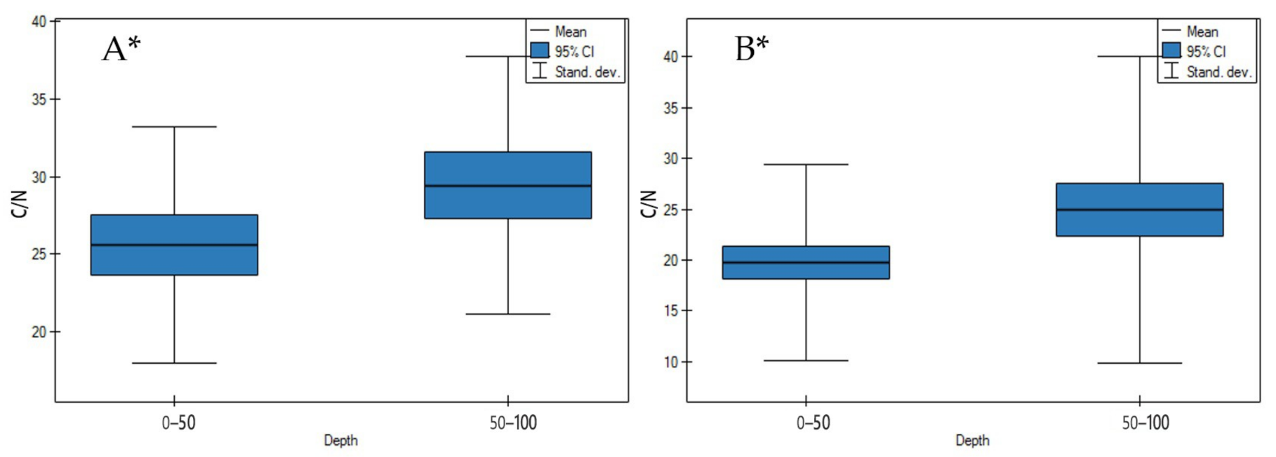 Agronomy 11 00113 g011