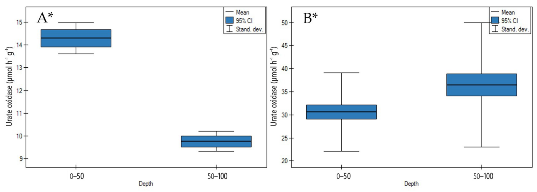 Agronomy 11 00113 g013