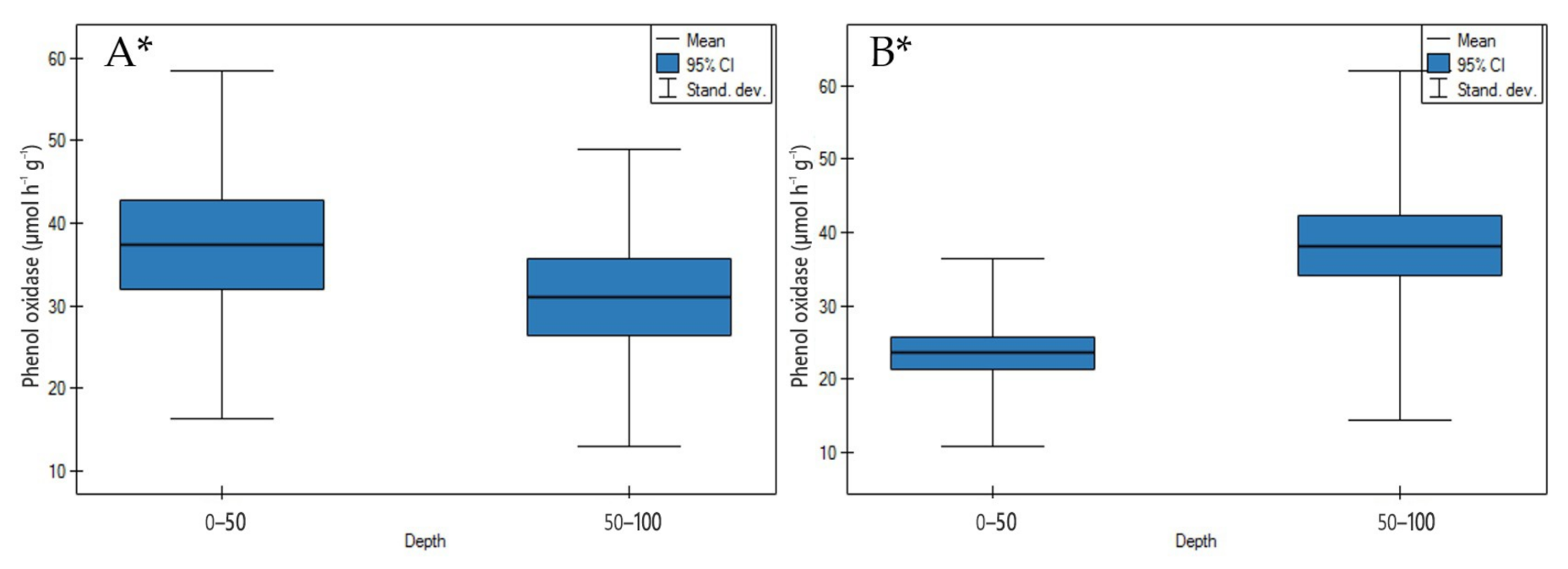 Agronomy 11 00113 g014