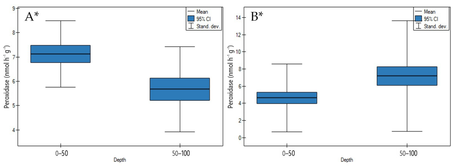Agronomy 11 00113 g015