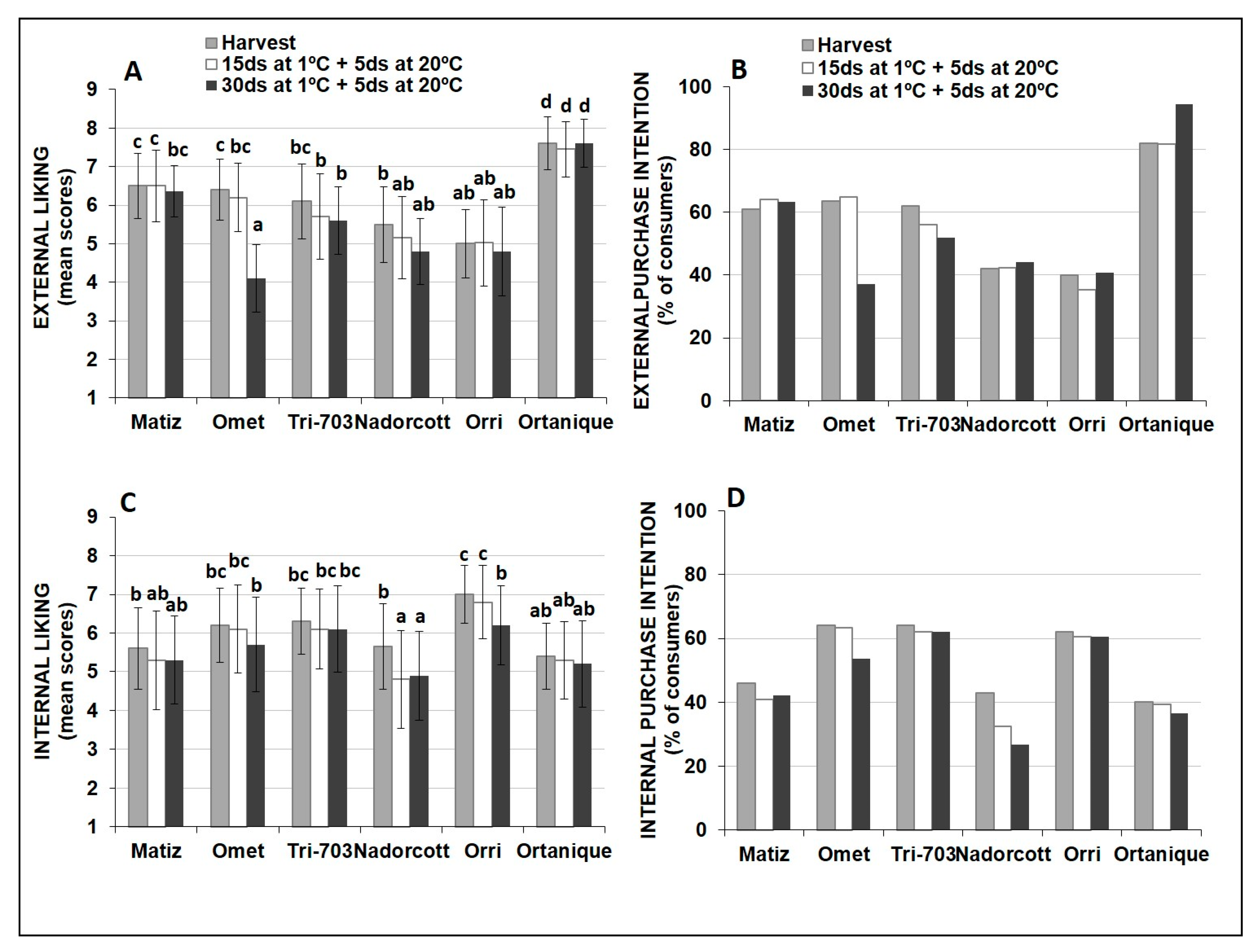 Agronomy 11 00116 g003 Agronomy 11 00116 g003
