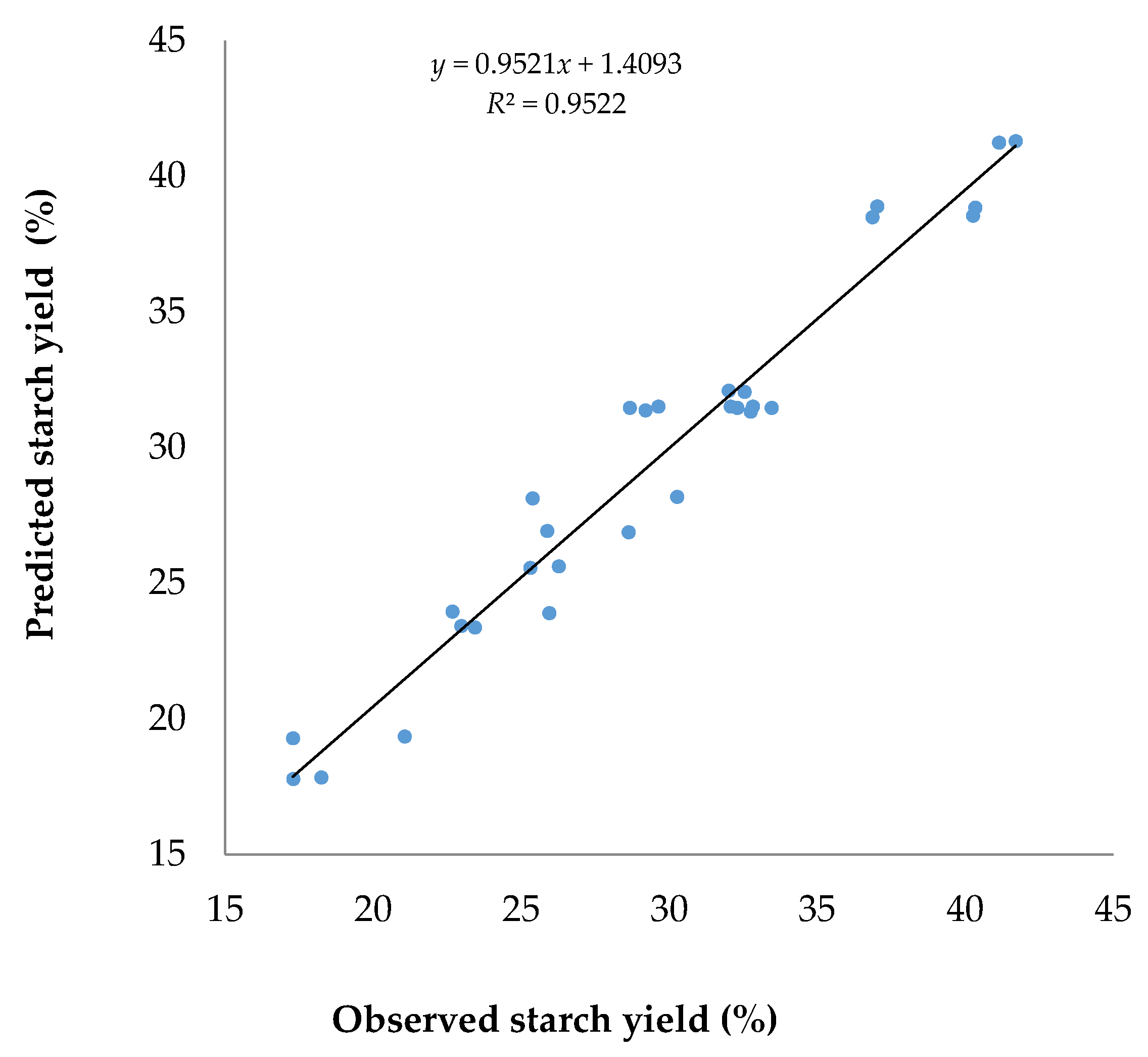 Agronomy 11 00117 g002