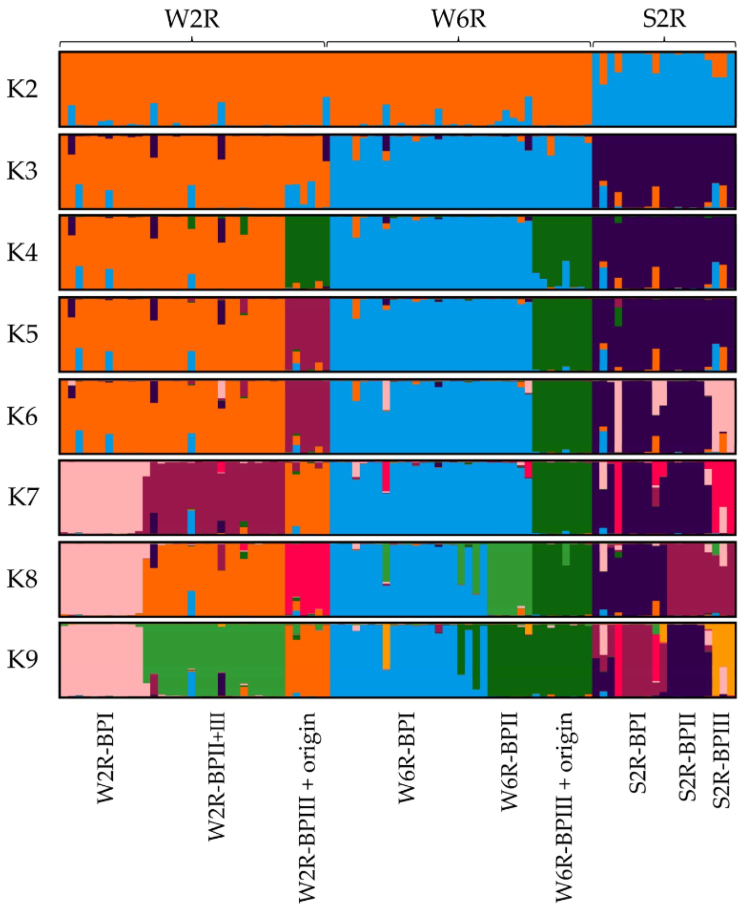 Agronomy 11 00118 g001