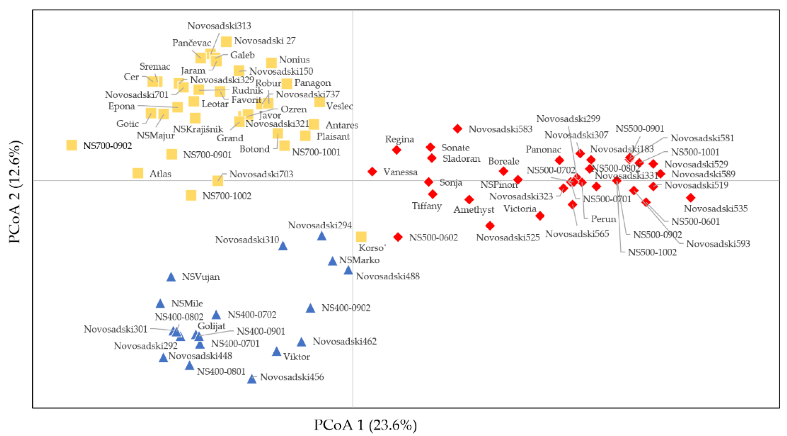 Agronomy 11 00118 g002