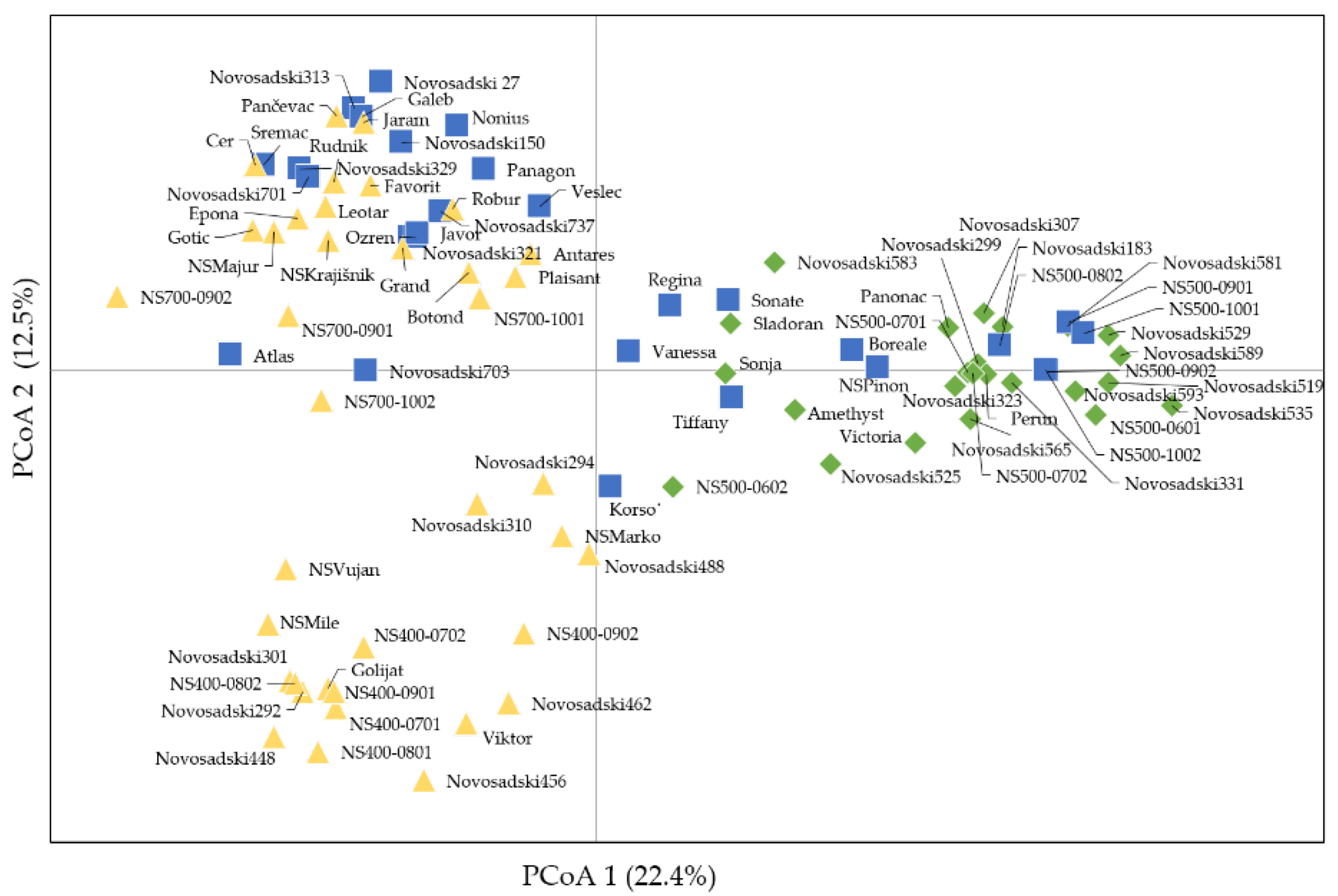 Agronomy 11 00118 g003