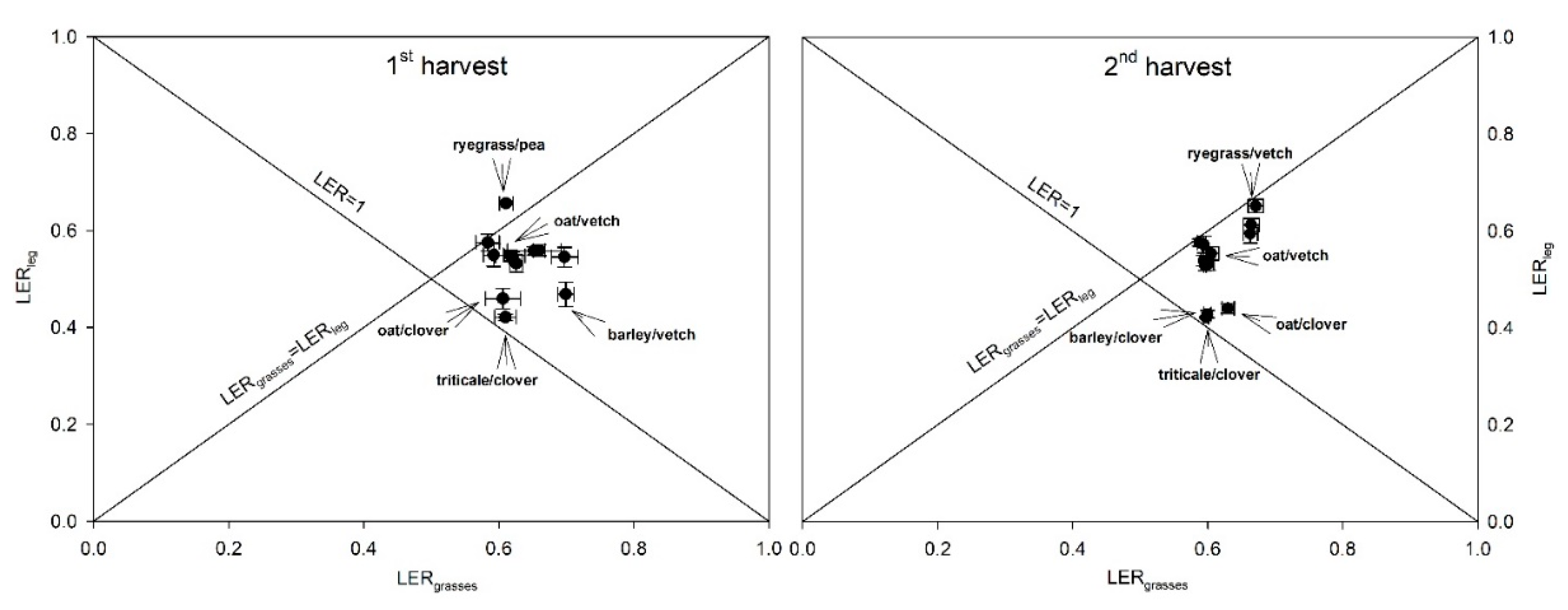 Agronomy 11 00121 g001