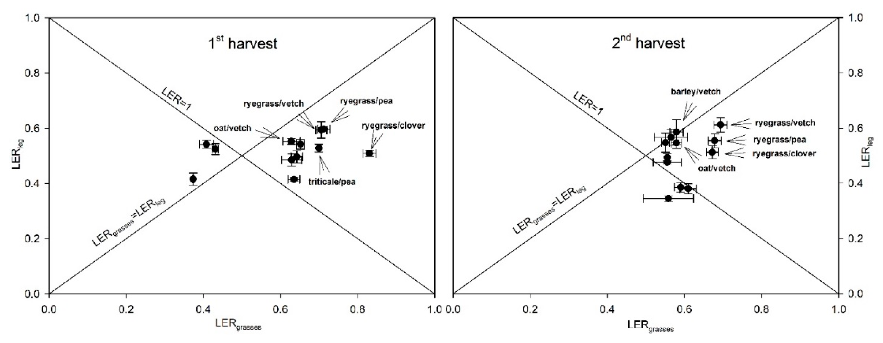 Agronomy 11 00121 g002