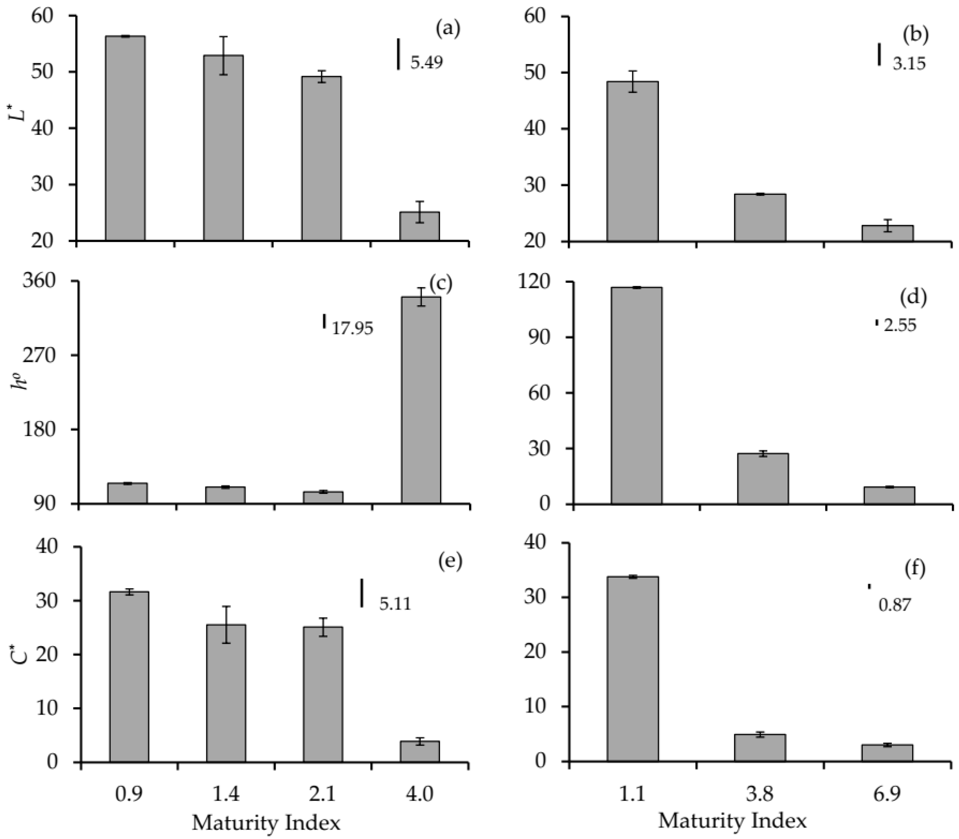 Agronomy 11 00122 g001