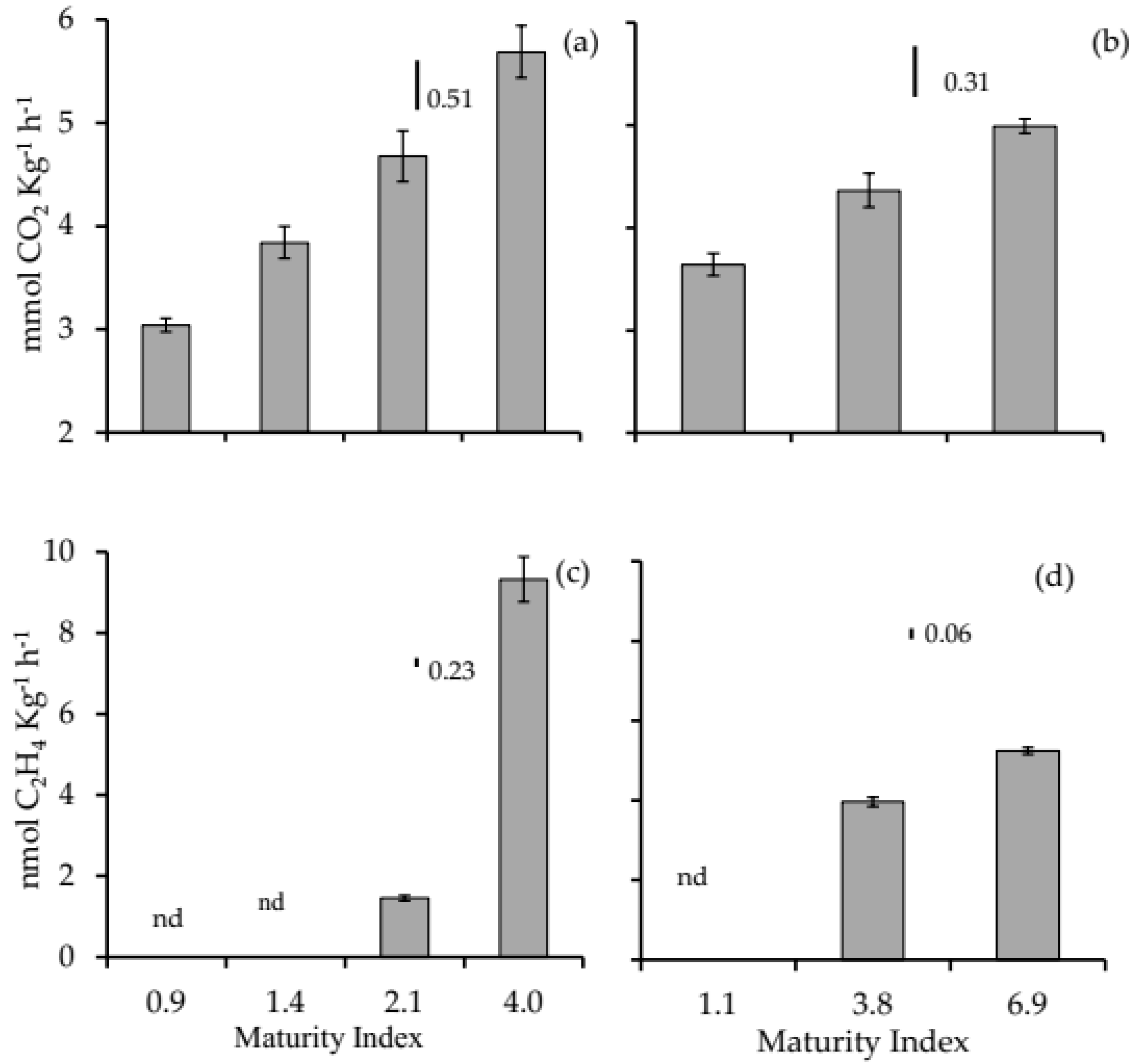 Agronomy 11 00122 g002