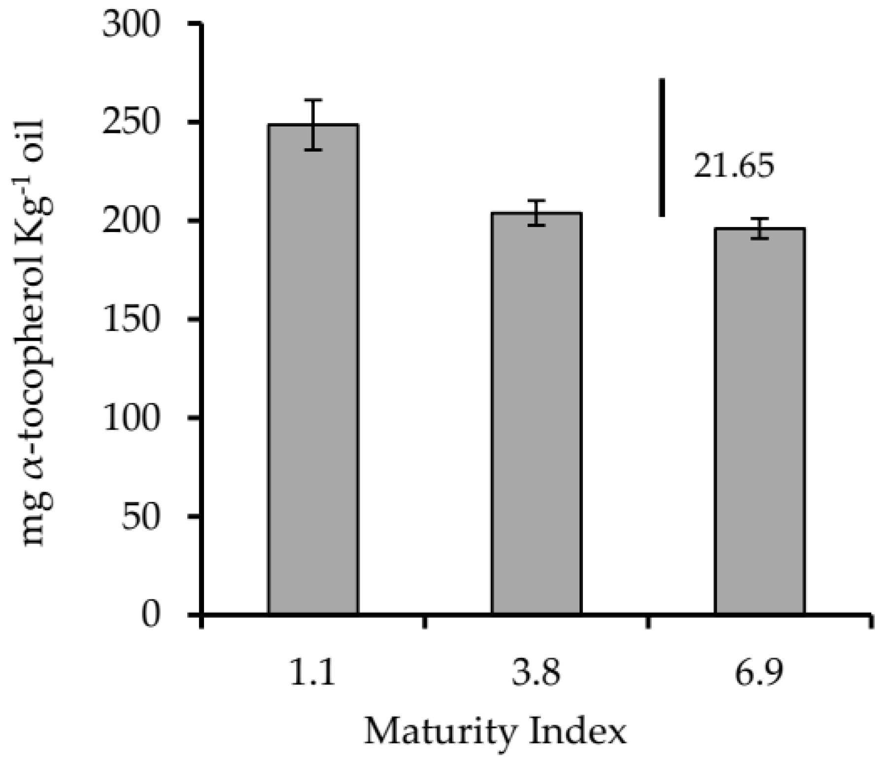 Agronomy 11 00122 g003