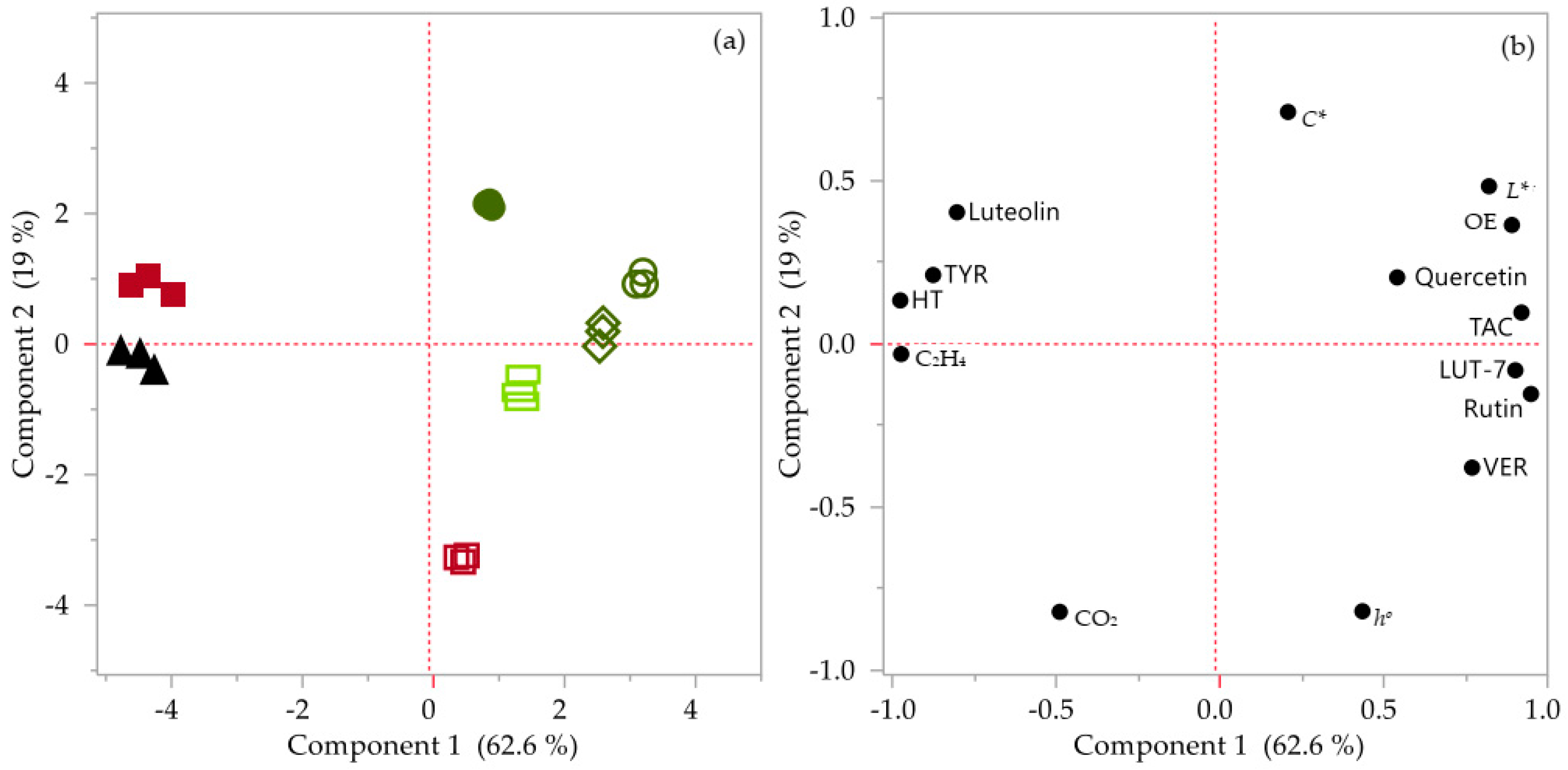 Agronomy 11 00122 g004