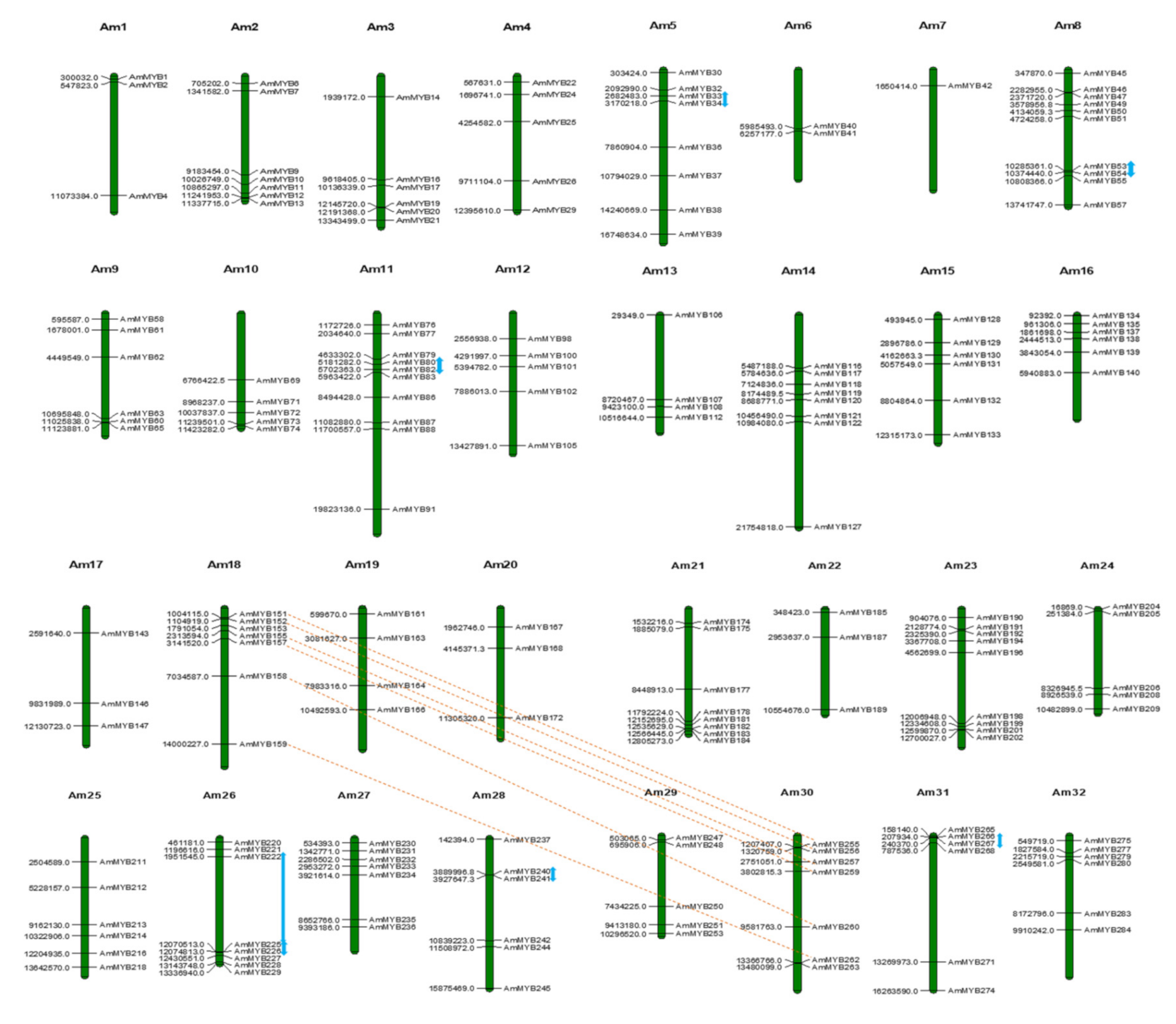 Agronomy 11 00123 g002