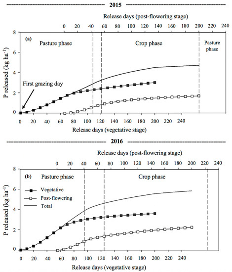 Agronomy 11 00126 g002 550